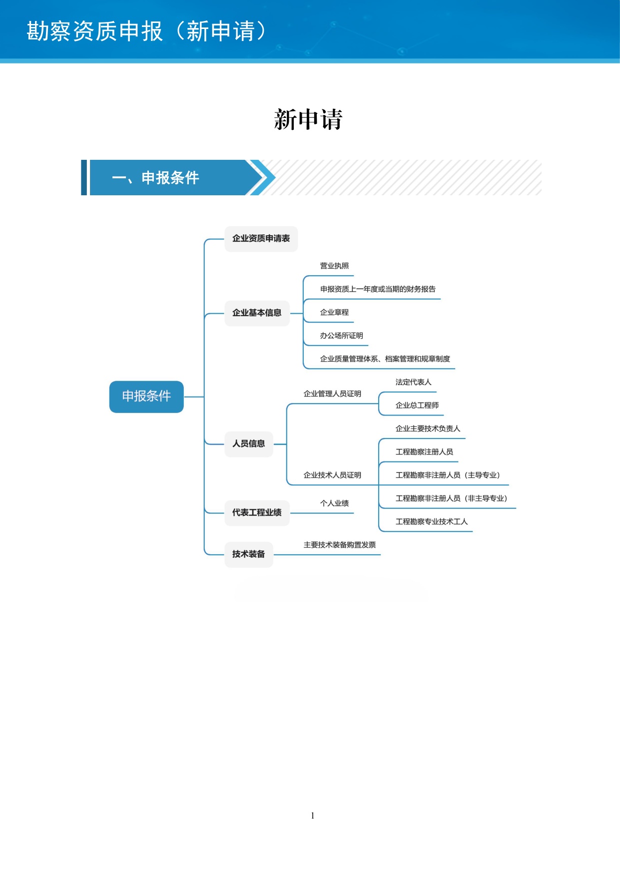 住建部：工程勘察资质网上申报指导手册.pdf