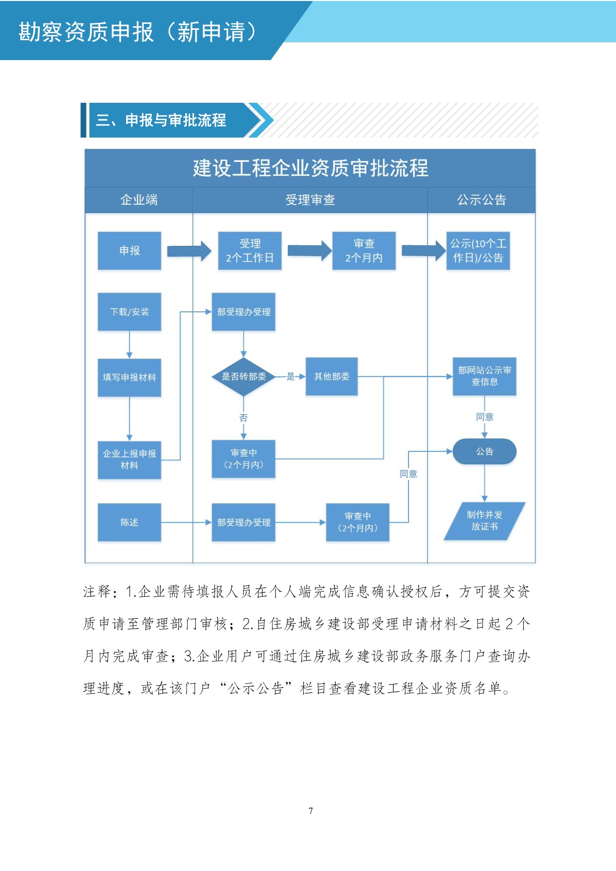 住建部：工程勘察资质网上申报指导手册.pdf