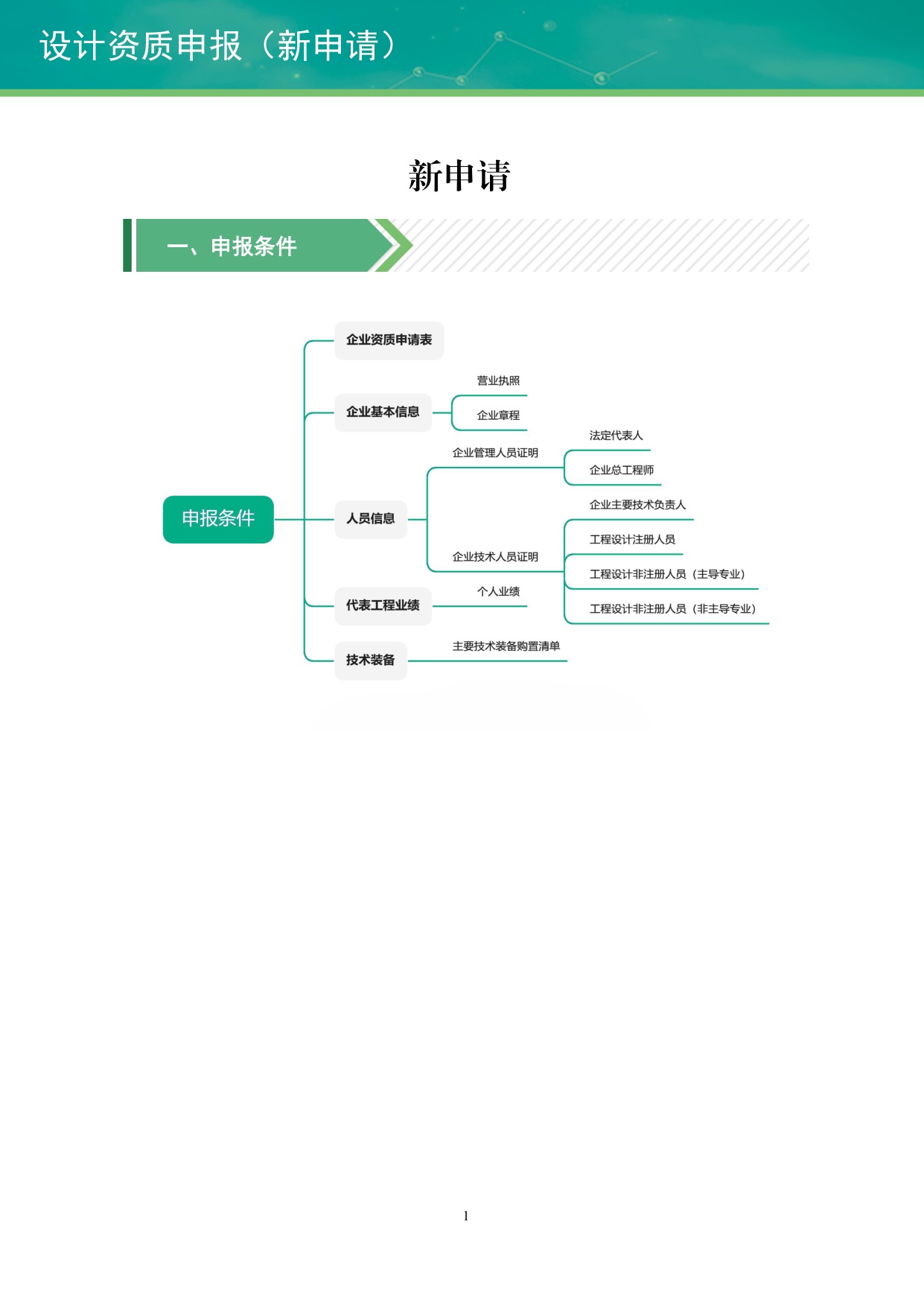 住建部：工程设计资质网上申报指导手册.pdf