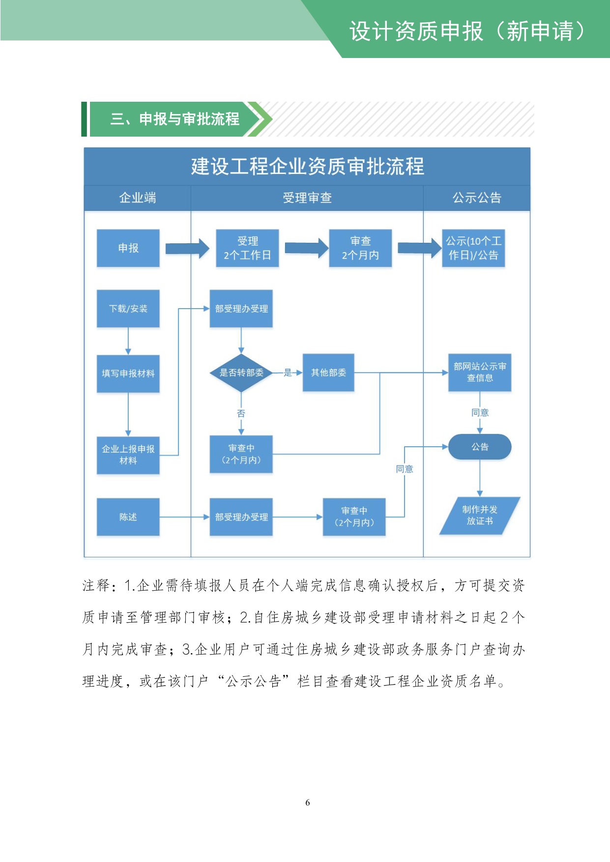 住建部：工程设计资质网上申报指导手册.pdf