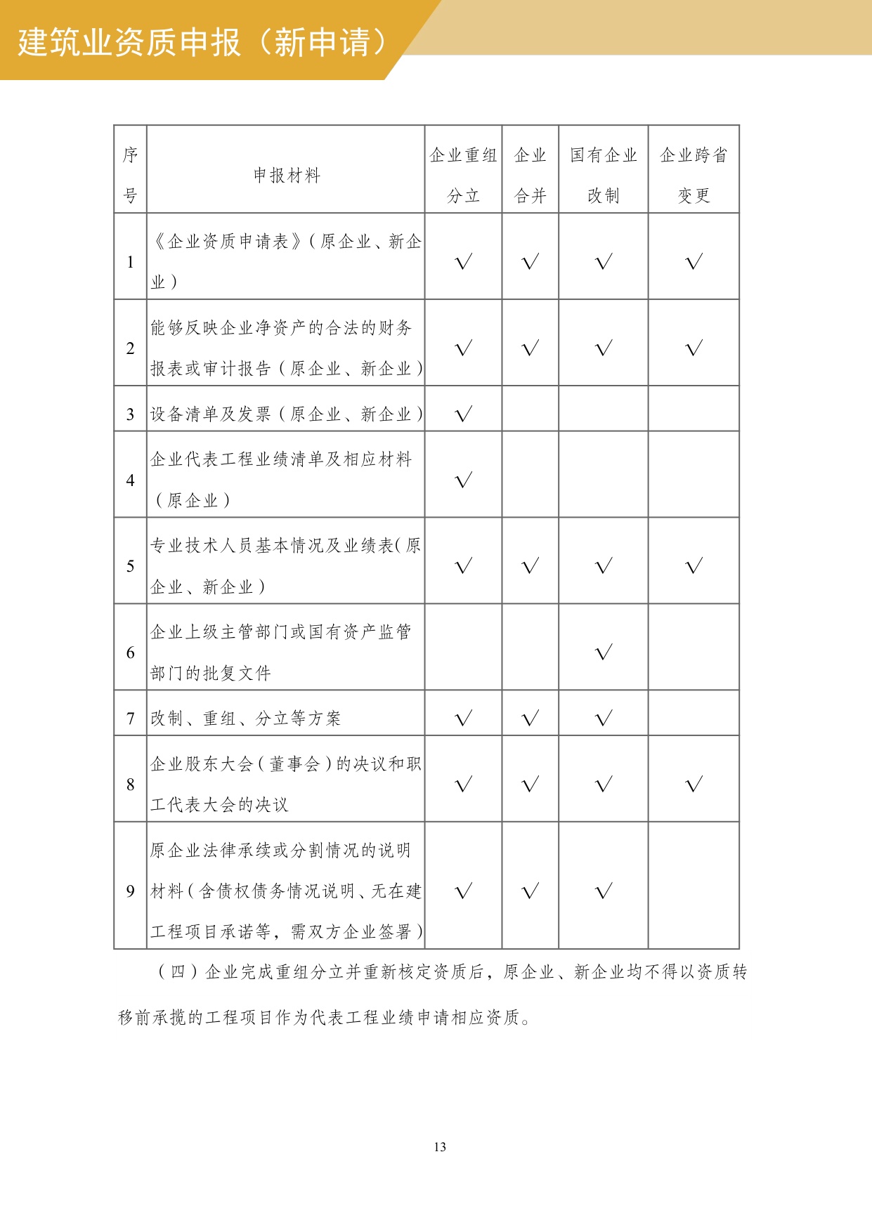 住建部：建筑业企业资质网上申报指导手册.pdf