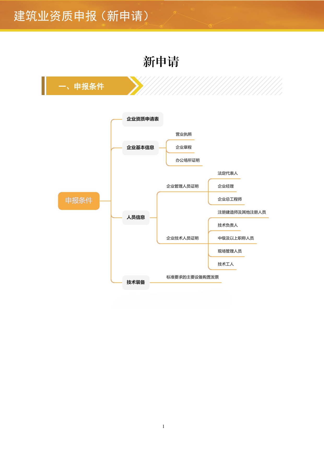 住建部：建筑业企业资质网上申报指导手册.pdf