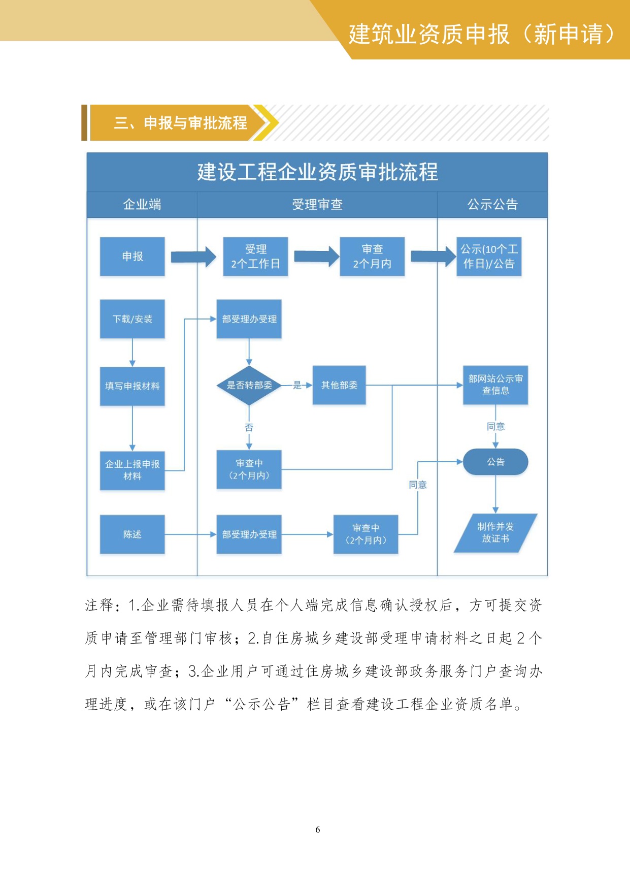 住建部：建筑业企业资质网上申报指导手册.pdf