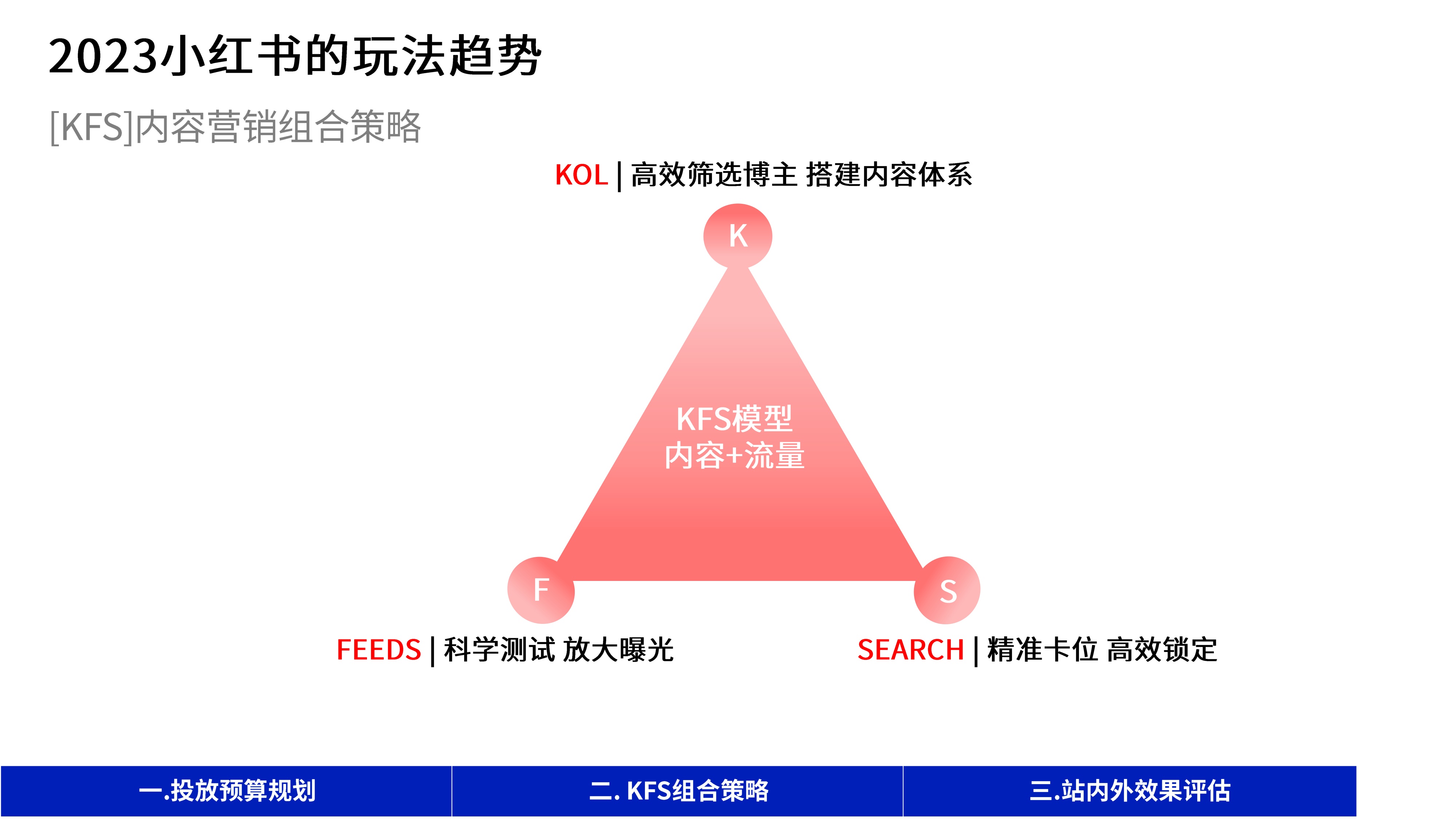 0-1-10-100不同阶段,小红书「投放策略」与「效果评估」.pdf