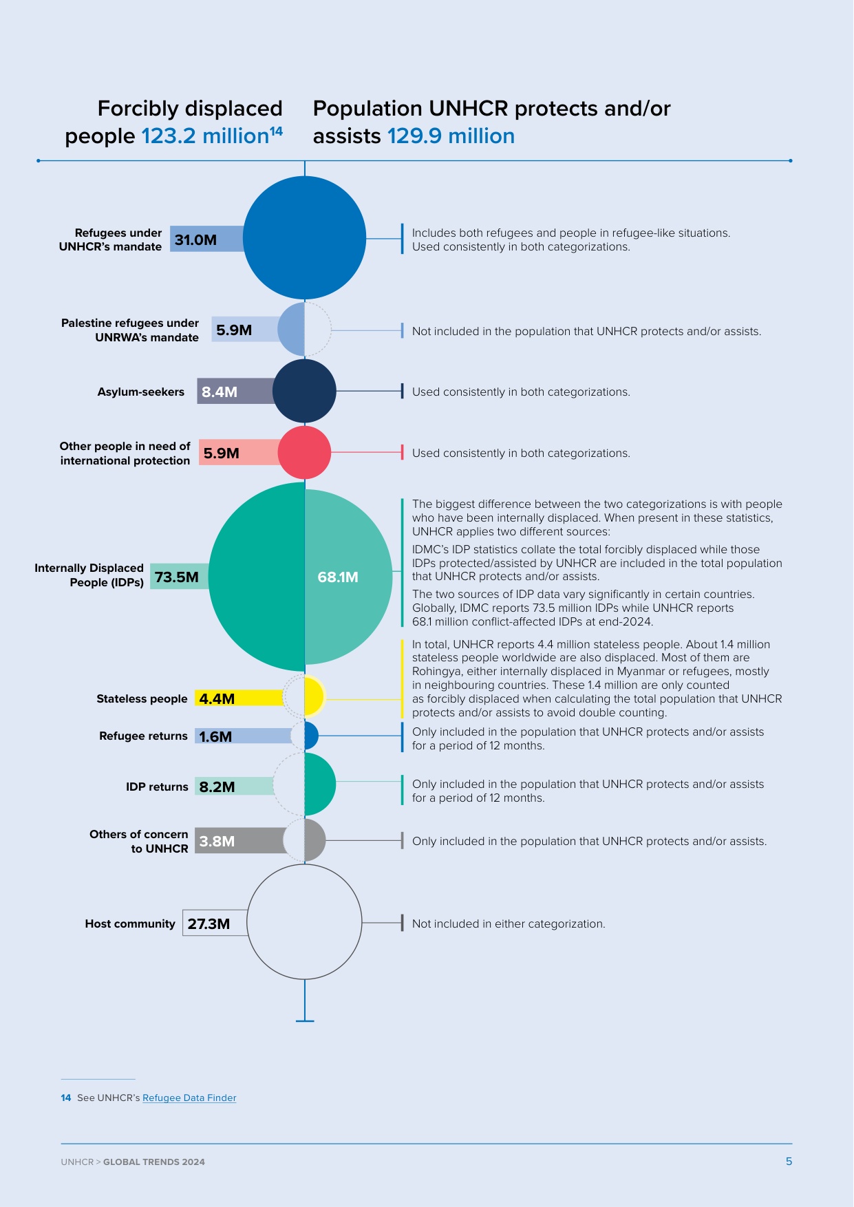 2024年全球强制流离失所趋势报告.pdf
