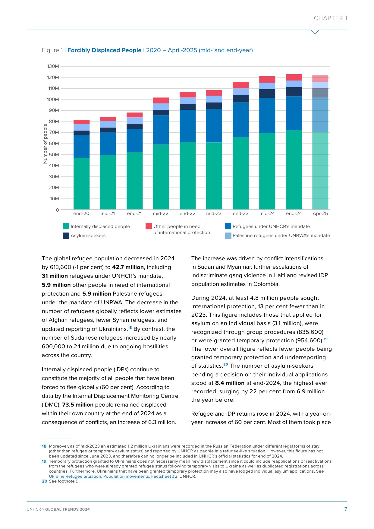 2024年全球强制流离失所趋势报告.pdf