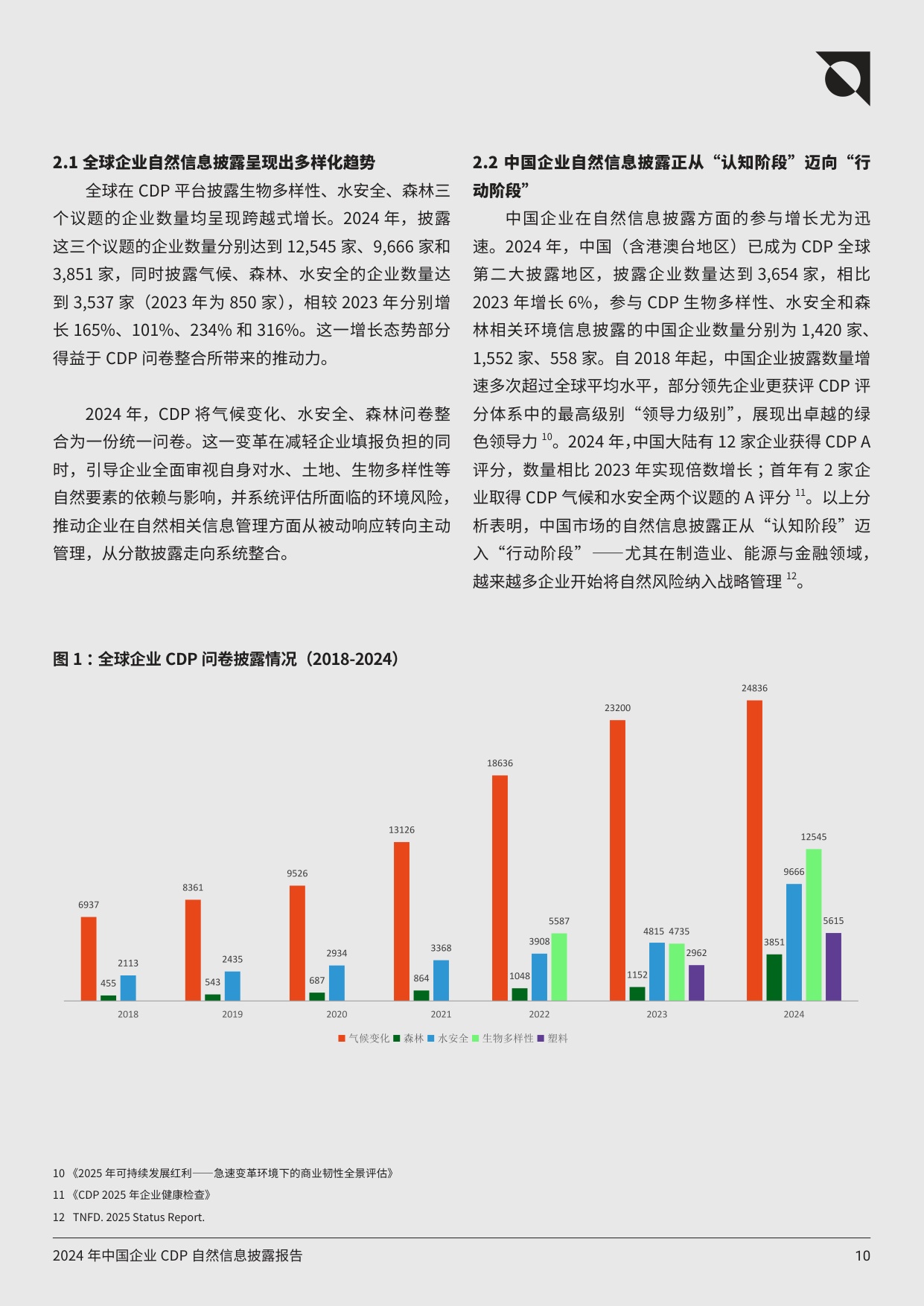 2024年中国企业CDP自然信息披露报告-聚焦长期价值创造，从自然风险“关注者”转向“行动者”.pdf