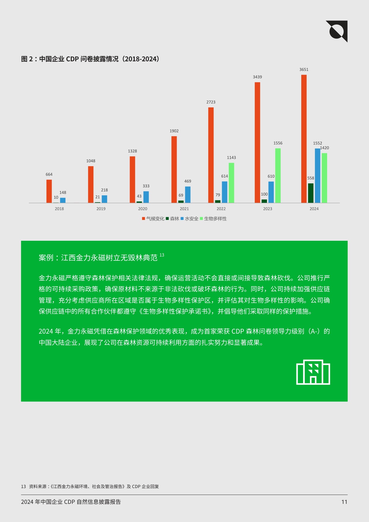 2024年中国企业CDP自然信息披露报告-聚焦长期价值创造，从自然风险“关注者”转向“行动者”.pdf