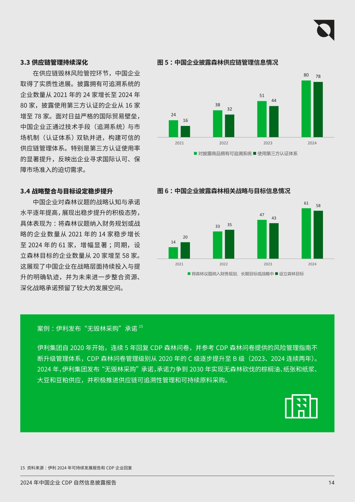 2024年中国企业CDP自然信息披露报告-聚焦长期价值创造，从自然风险“关注者”转向“行动者”.pdf