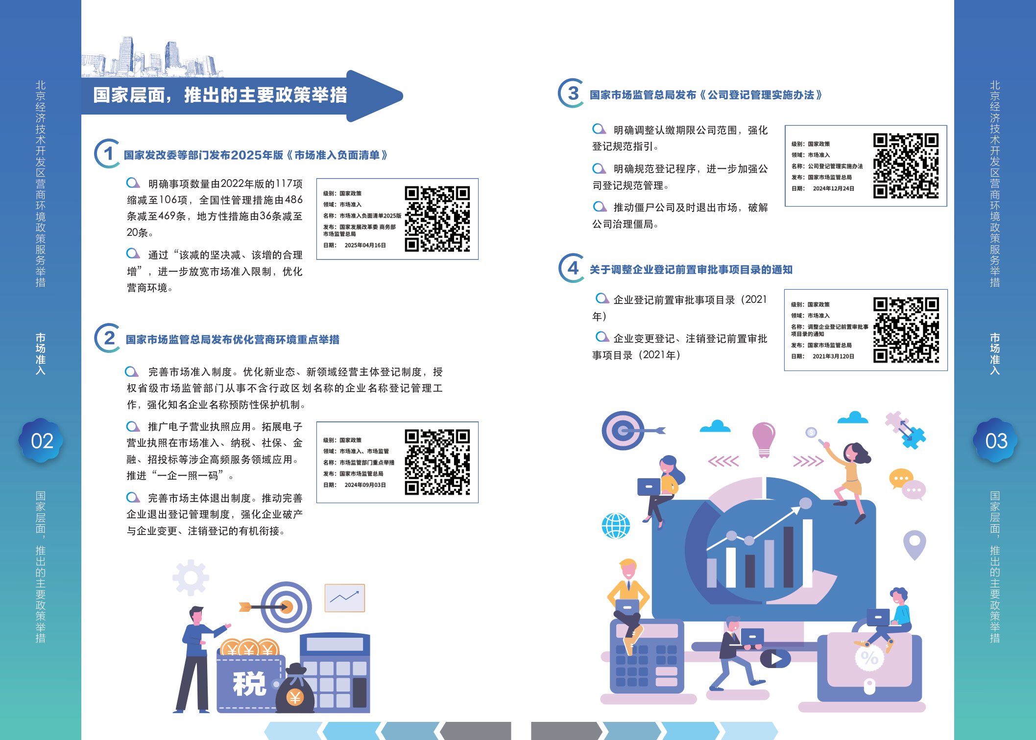2025北京经济技术开发区营商环境服务举措手册.pdf