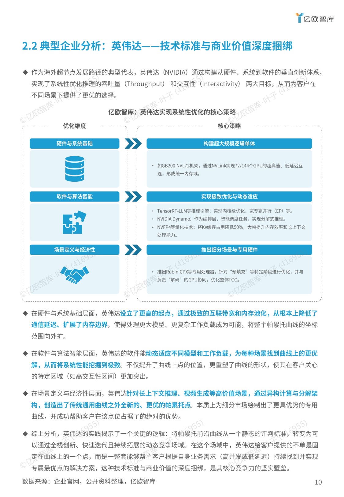 2025超节点商业化路径研究报告.pdf