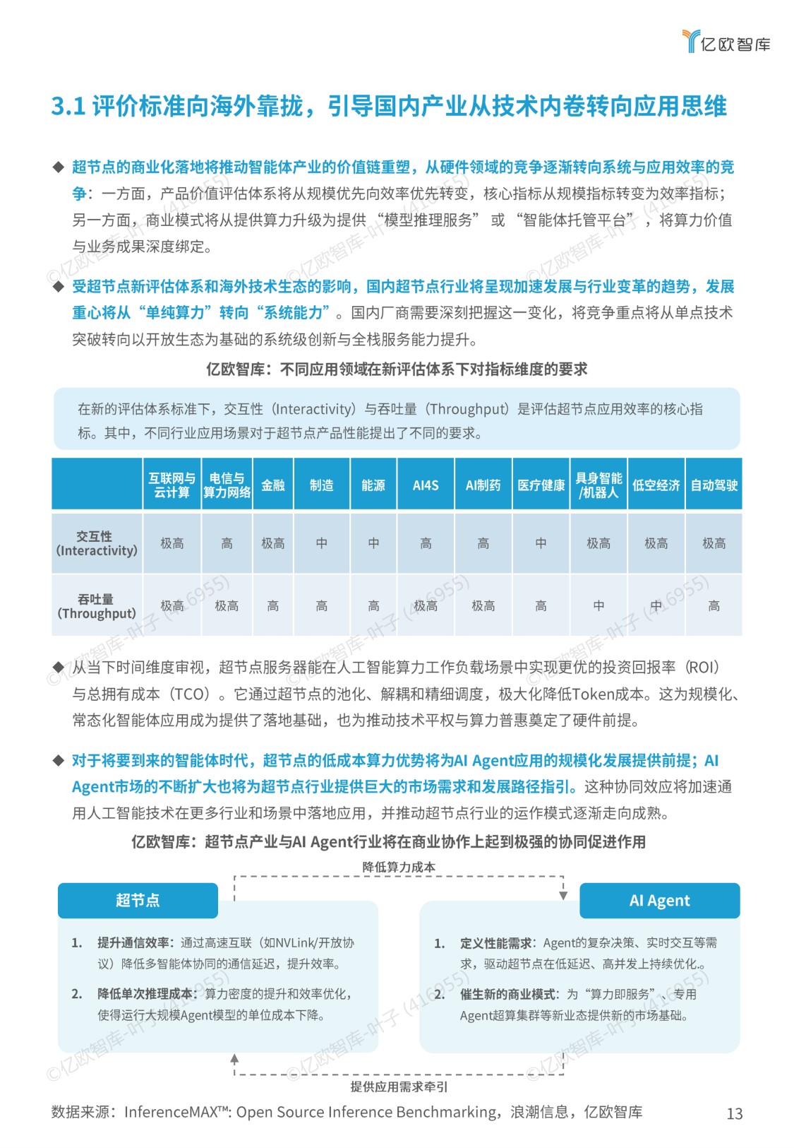 2025超节点商业化路径研究报告.pdf