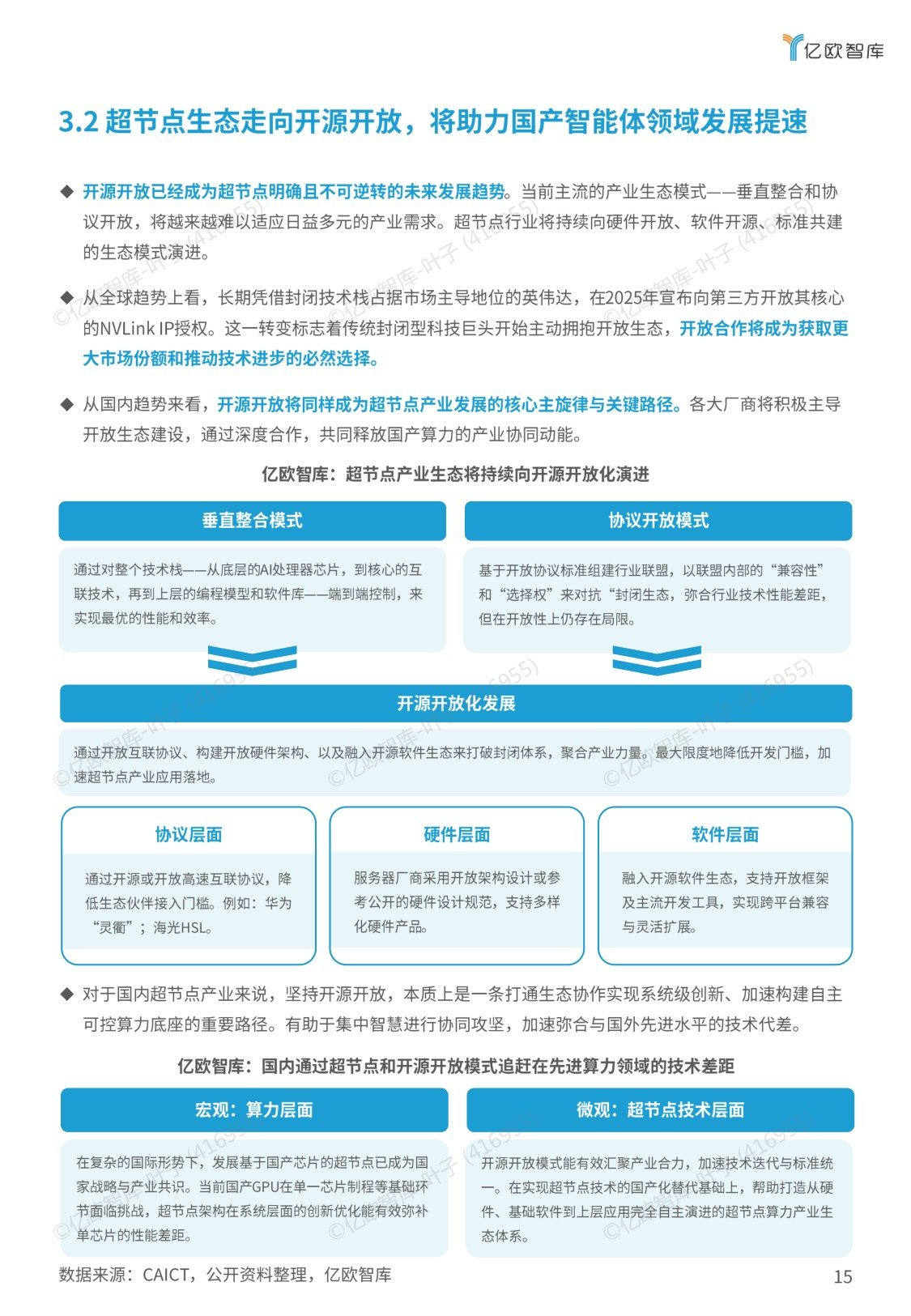2025超节点商业化路径研究报告.pdf