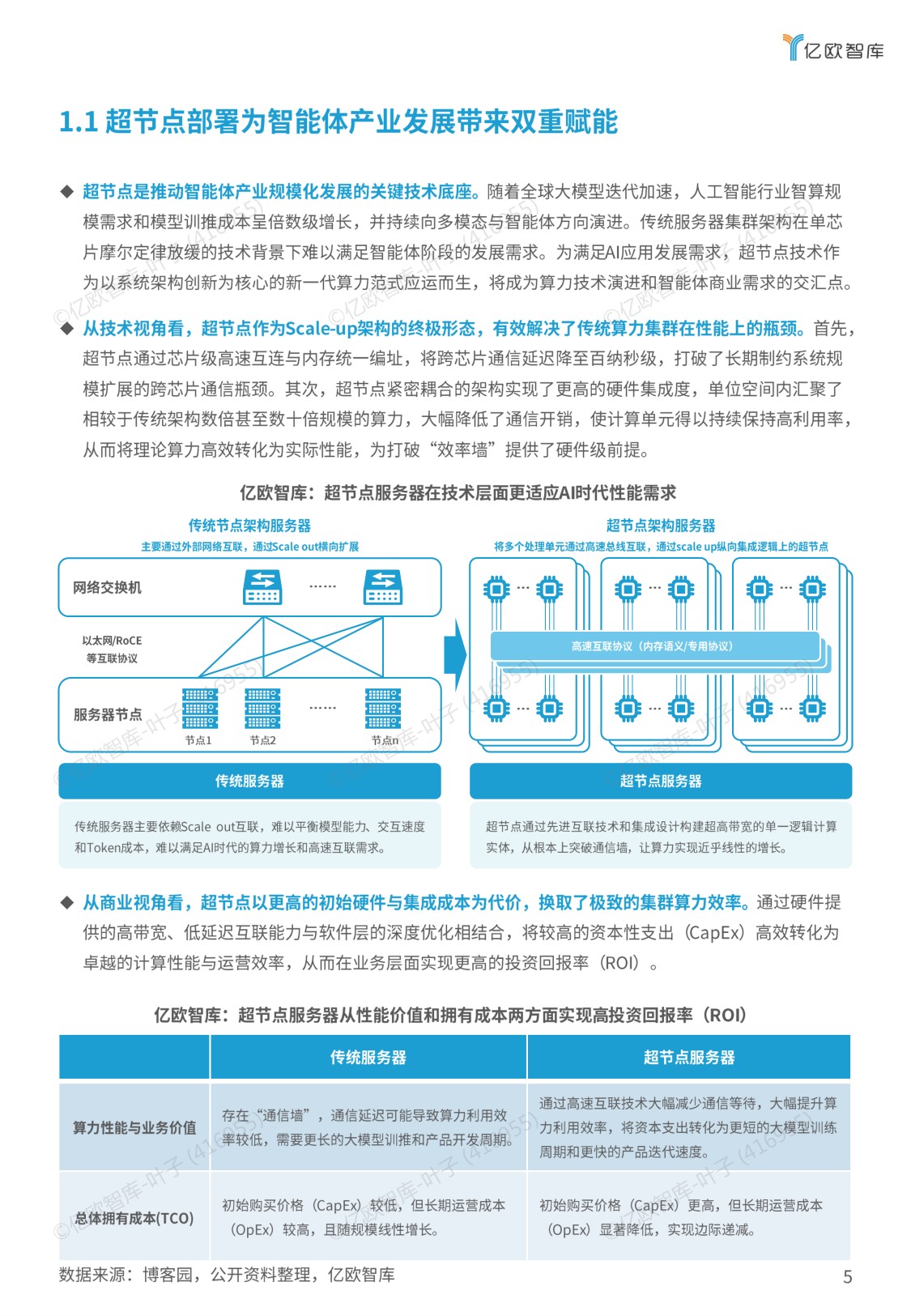 2025超节点商业化路径研究报告.pdf