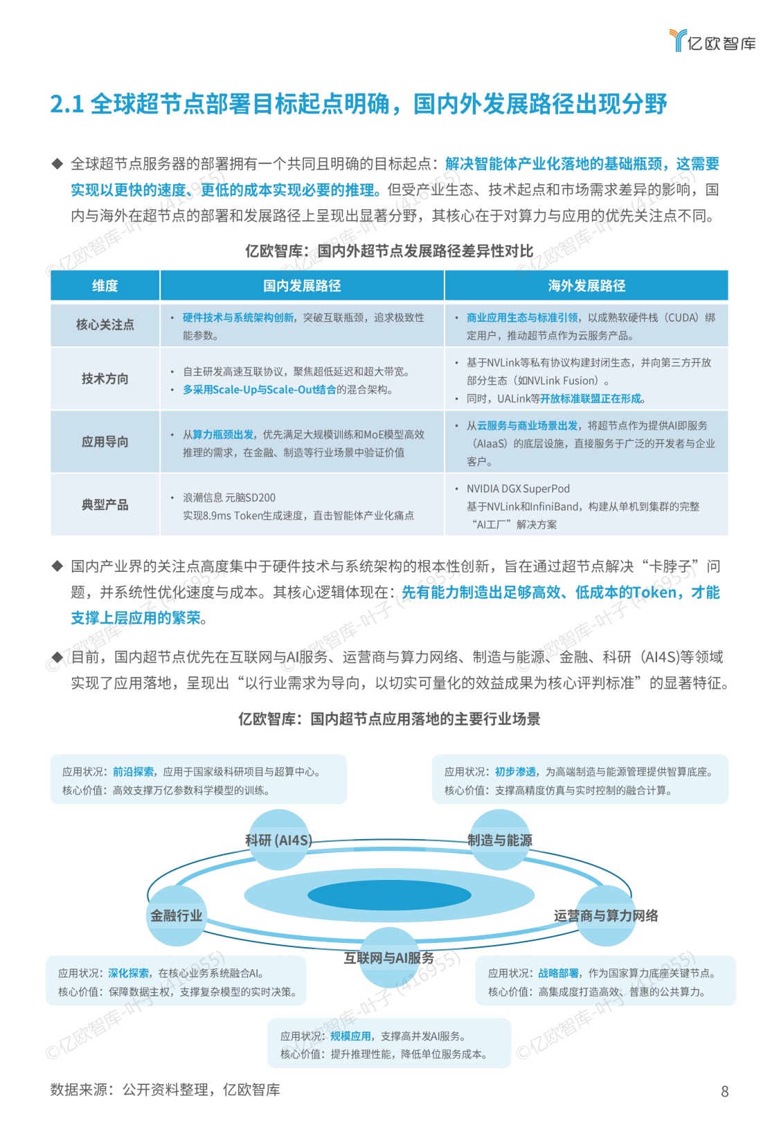 2025超节点商业化路径研究报告.pdf
