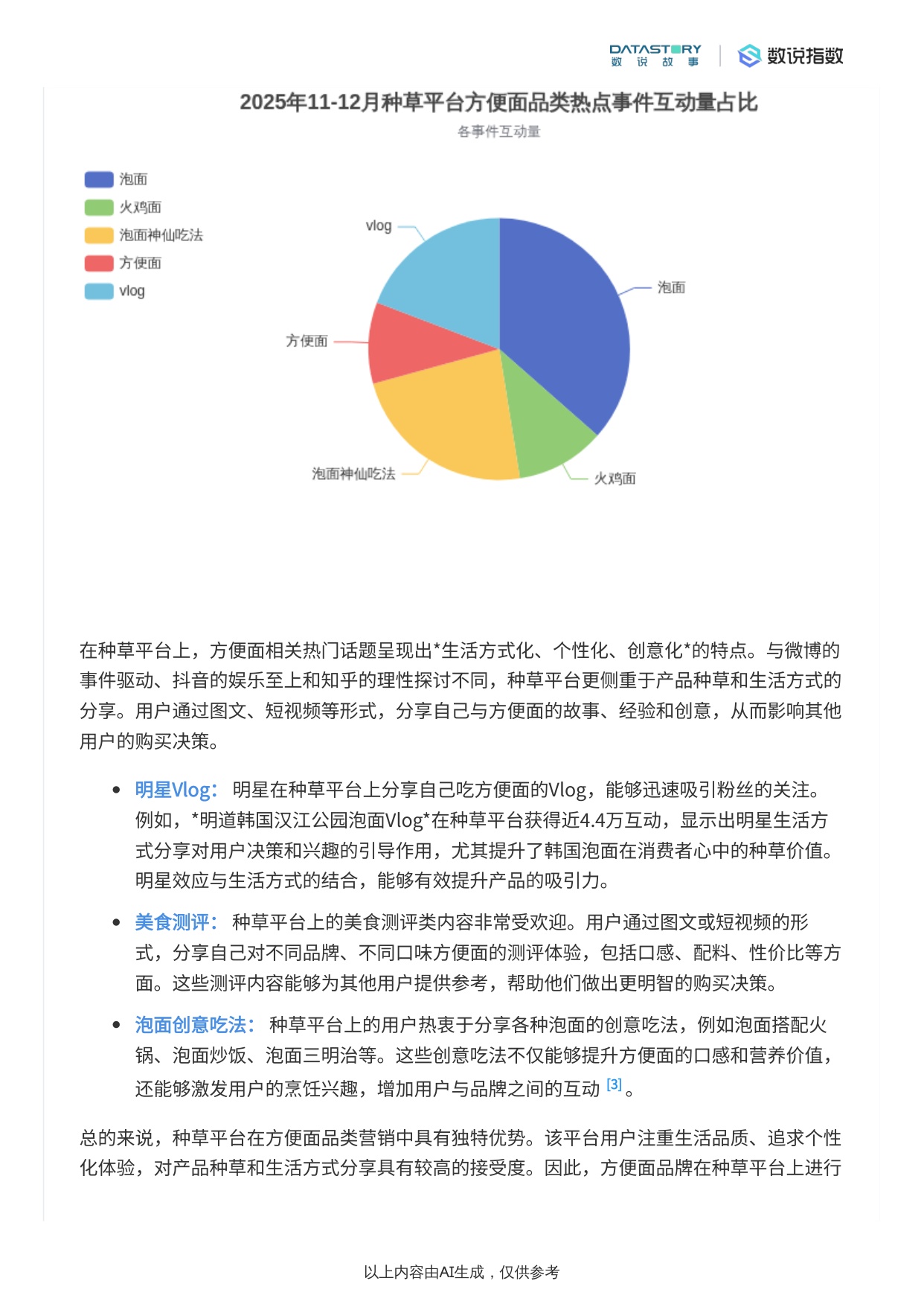 2025年11-12月方便面社媒热度趋势与热点事件驱动解析报告.pdf