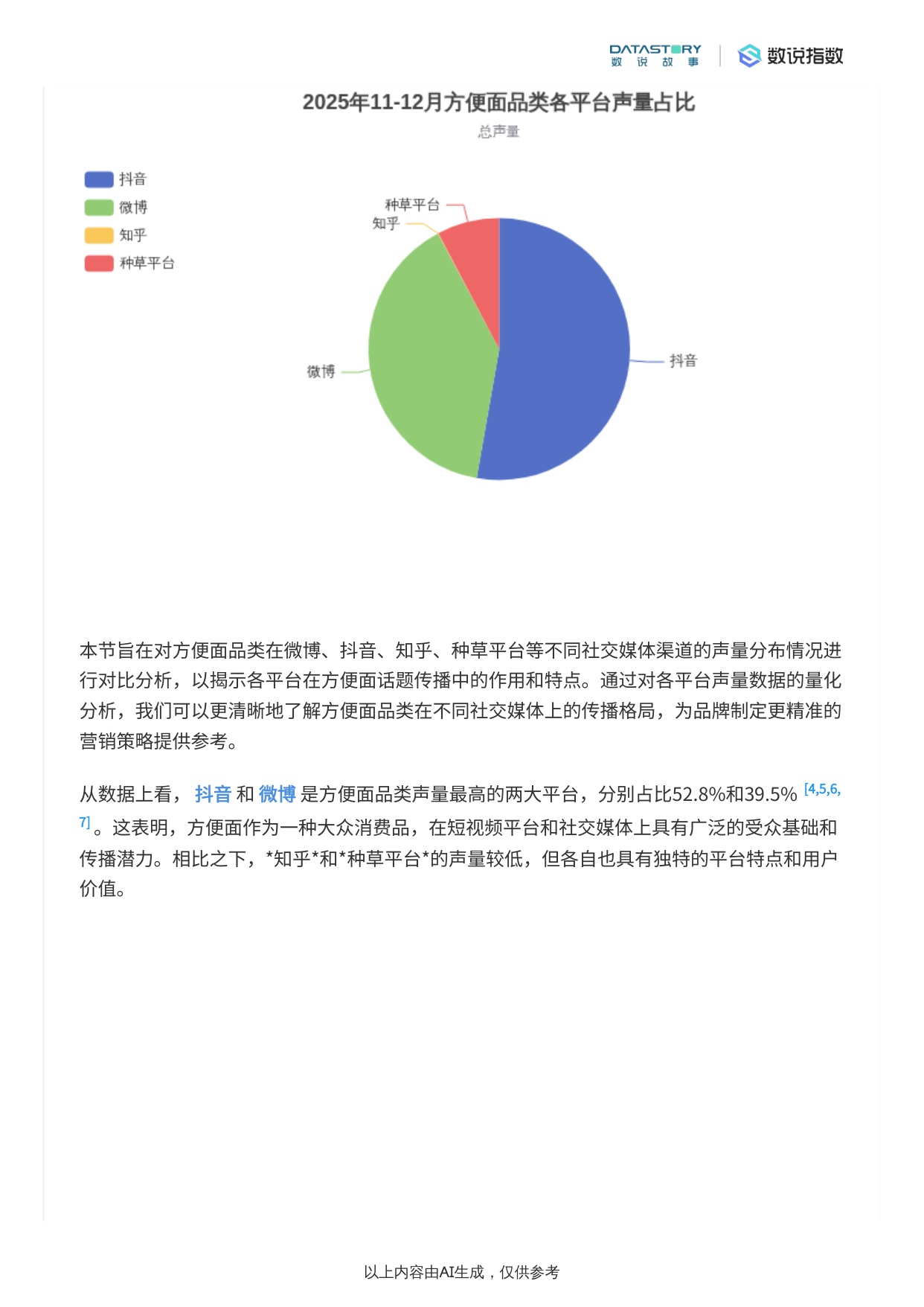 2025年11-12月方便面社媒热度趋势与热点事件驱动解析报告.pdf