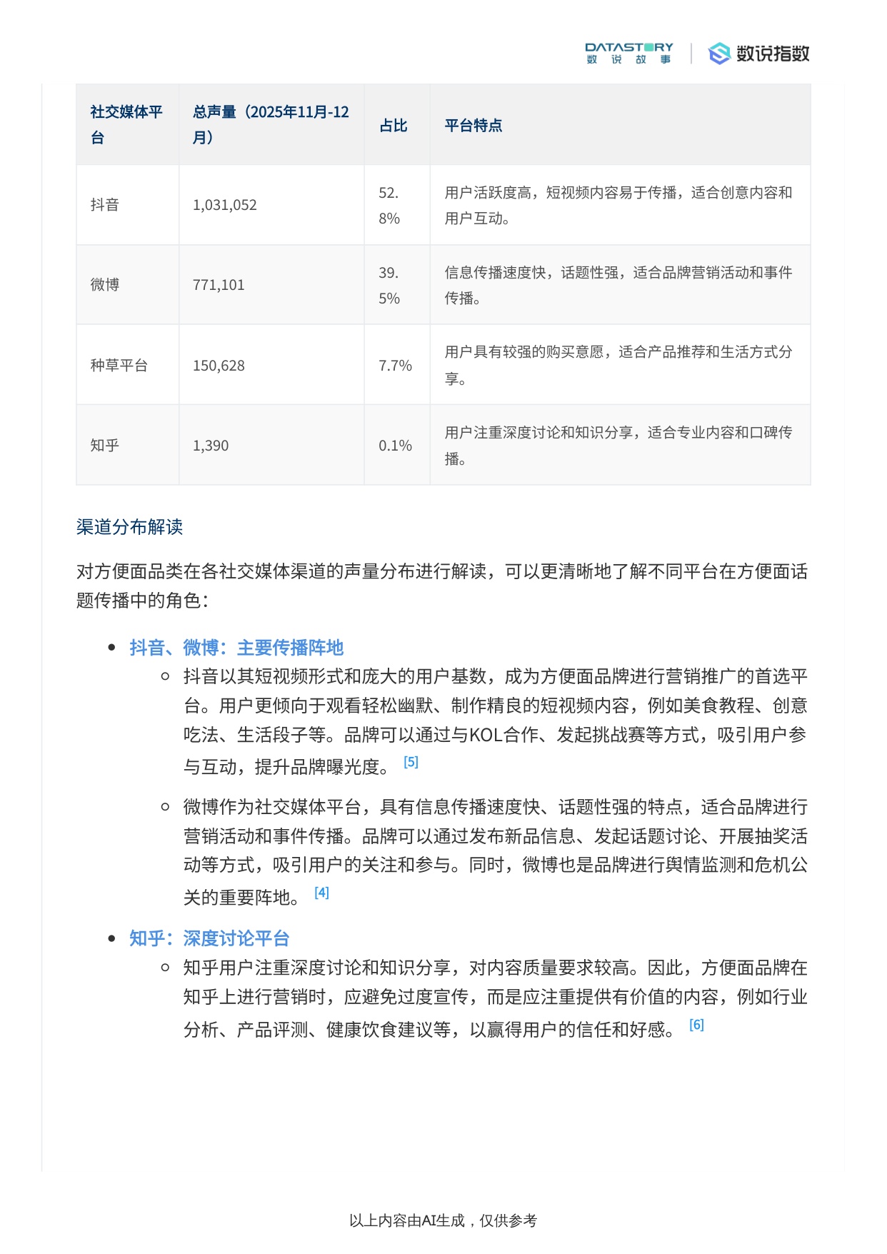 2025年11-12月方便面社媒热度趋势与热点事件驱动解析报告.pdf