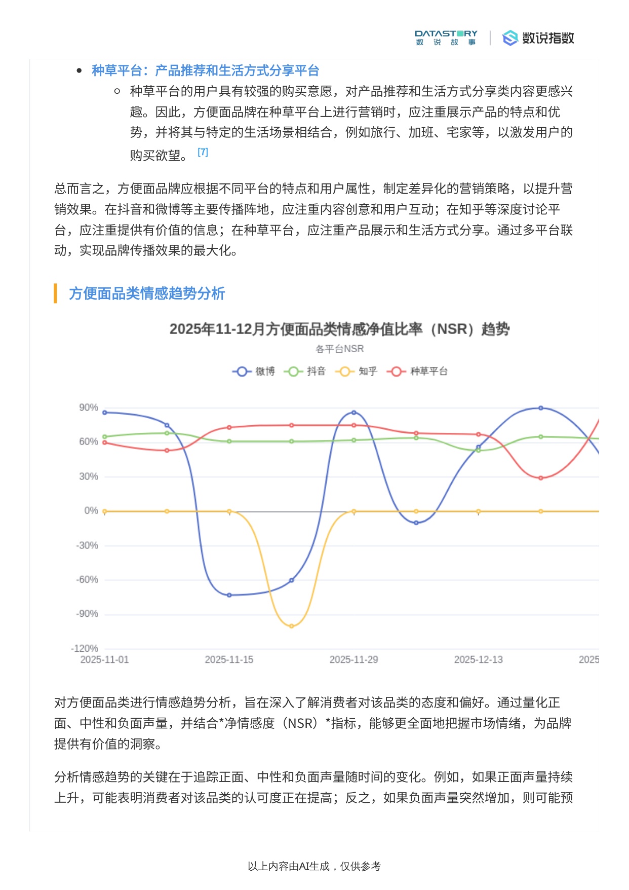 2025年11-12月方便面社媒热度趋势与热点事件驱动解析报告.pdf