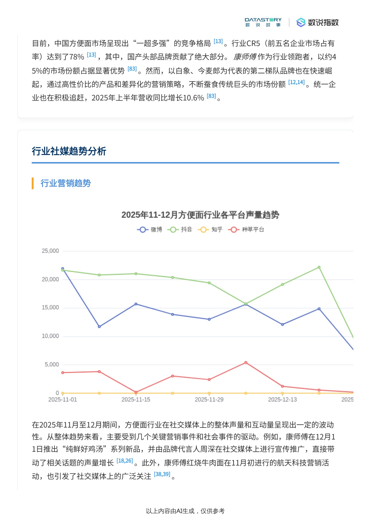 2025年11-12月方便面社媒热度趋势与热点事件驱动解析报告.pdf