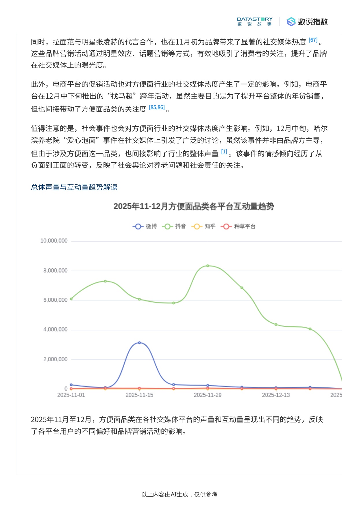 2025年11-12月方便面社媒热度趋势与热点事件驱动解析报告.pdf