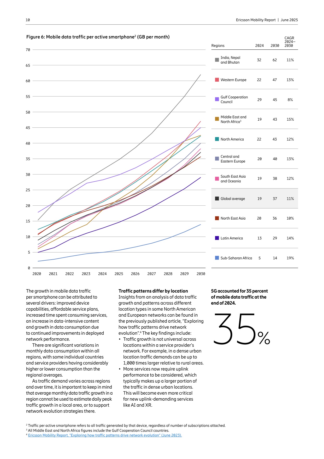 2025年5G用户将占全球移动用户.pdf
