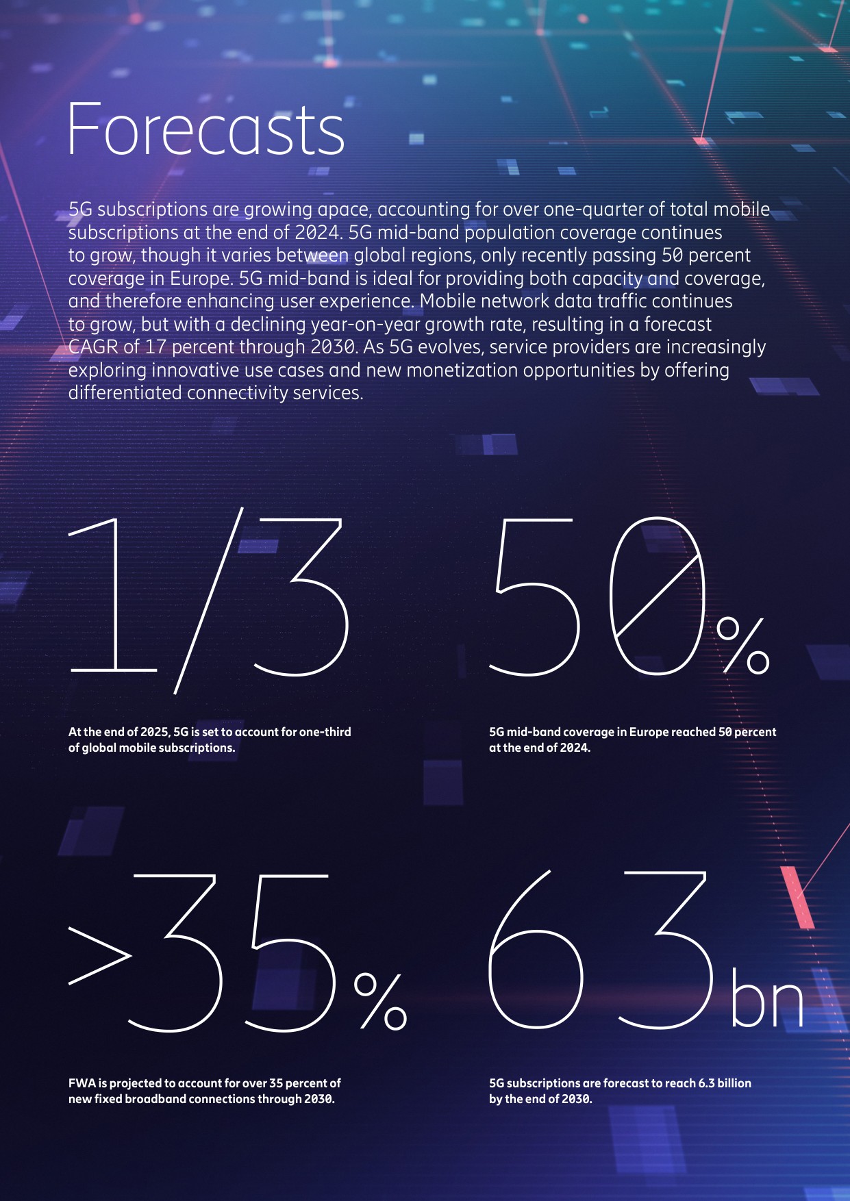 2025年5G用户将占全球移动用户.pdf
