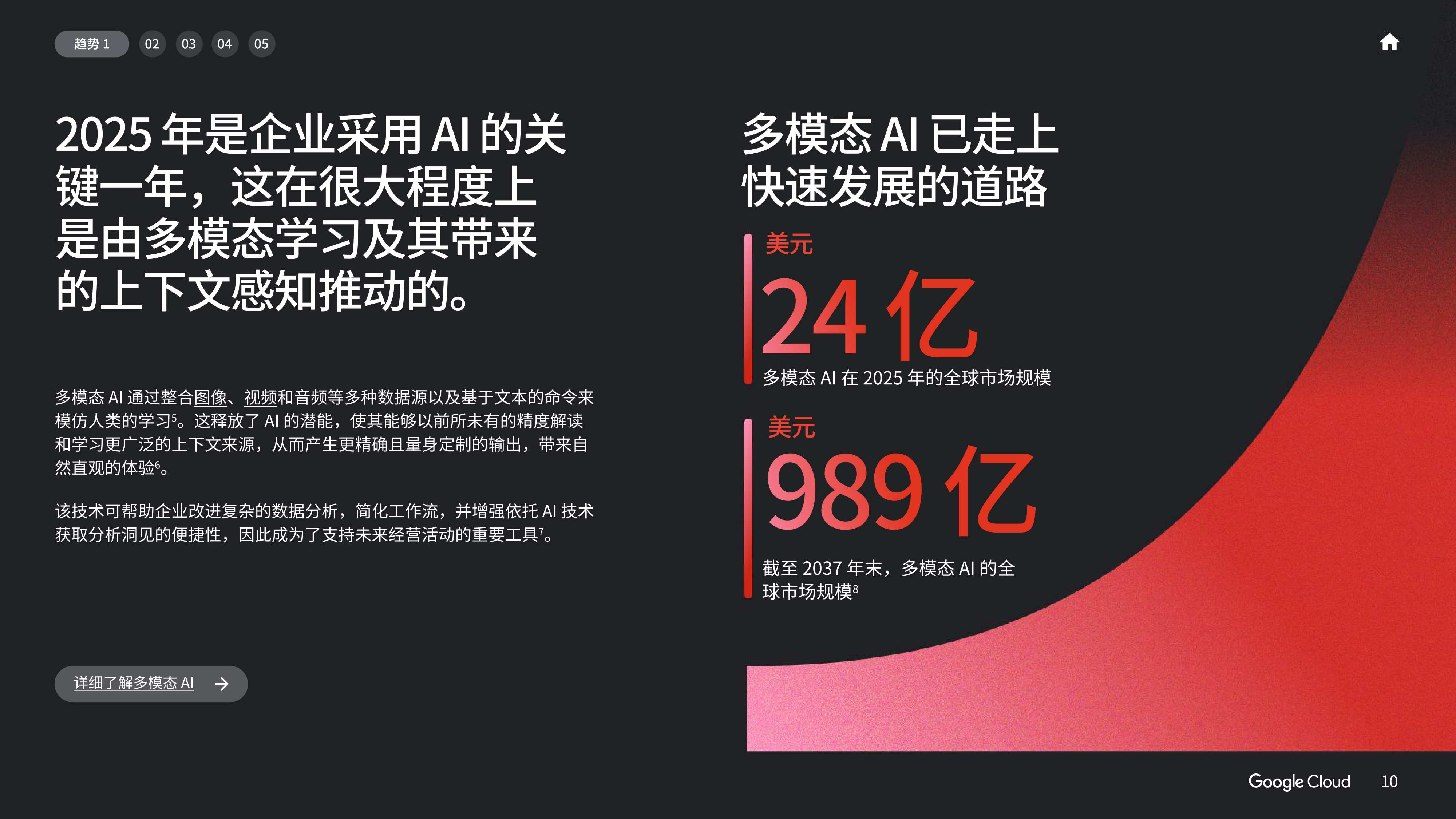2025年 AI 商业趋势报告.pdf