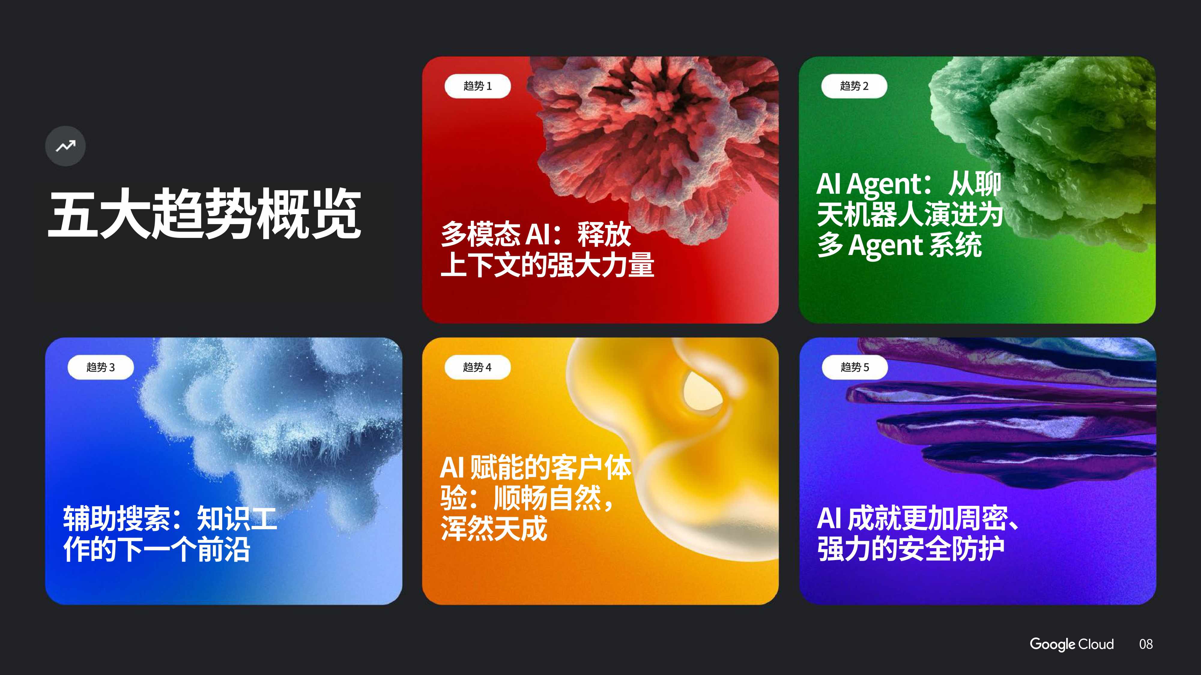 2025年 AI 商业趋势报告.pdf