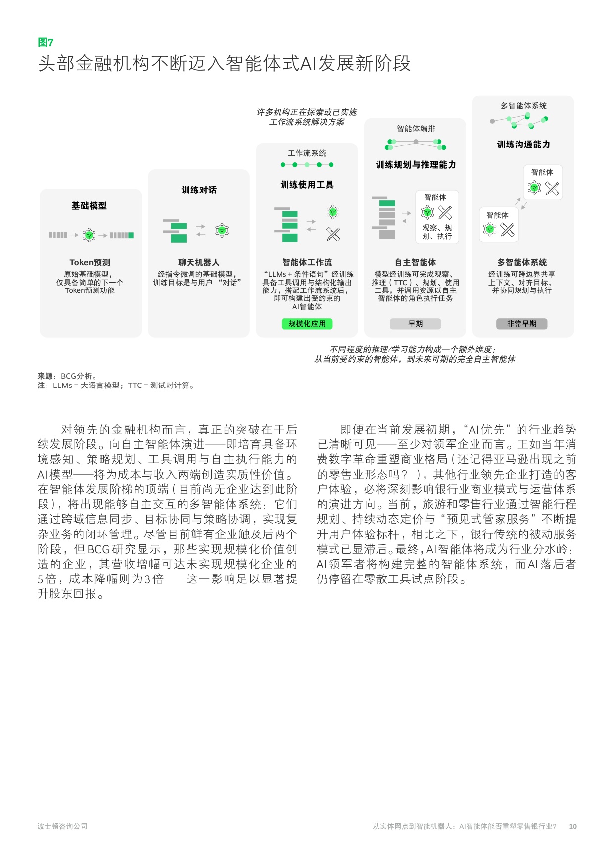 2025年从实体网点到智能机器人报告-AI智能体能否重塑零售银行业？.pdf