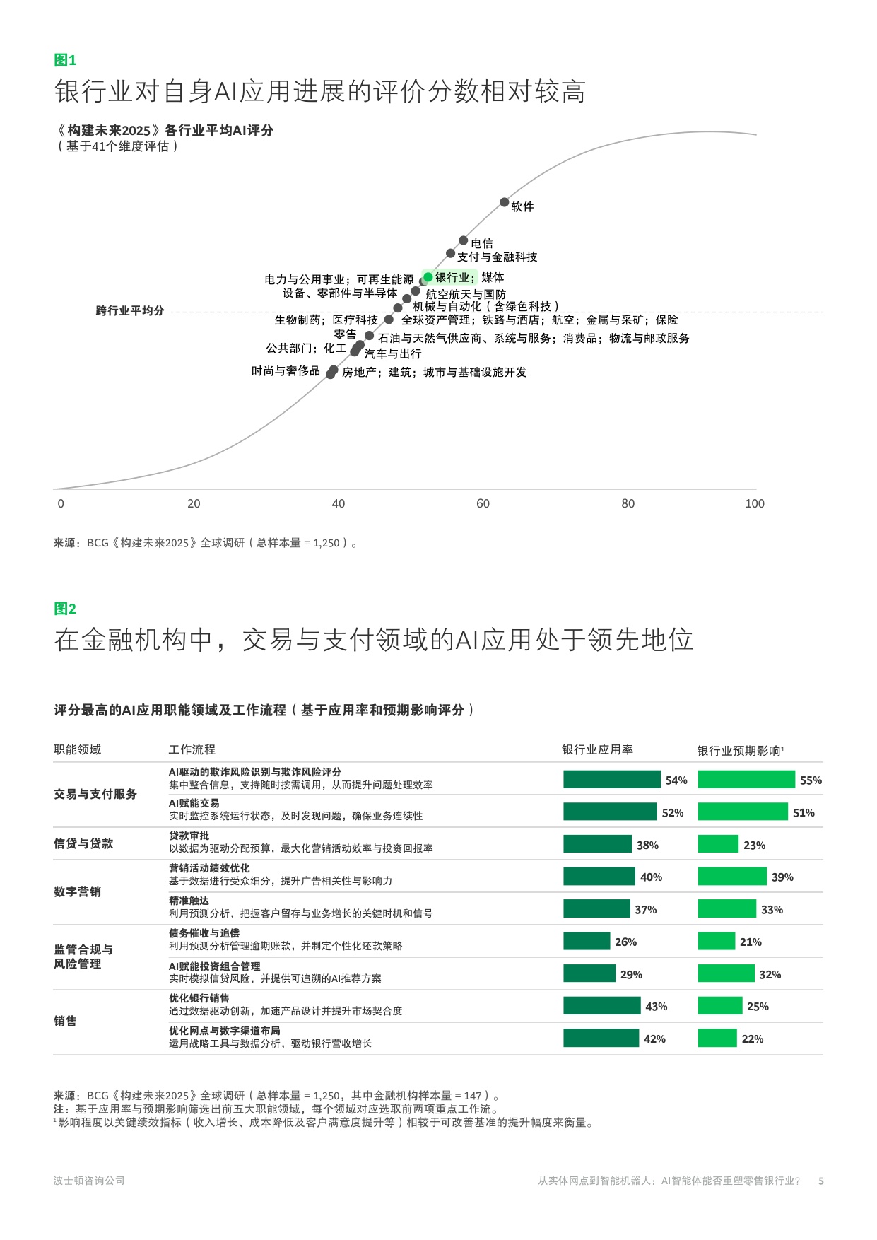 2025年从实体网点到智能机器人报告-AI智能体能否重塑零售银行业？.pdf