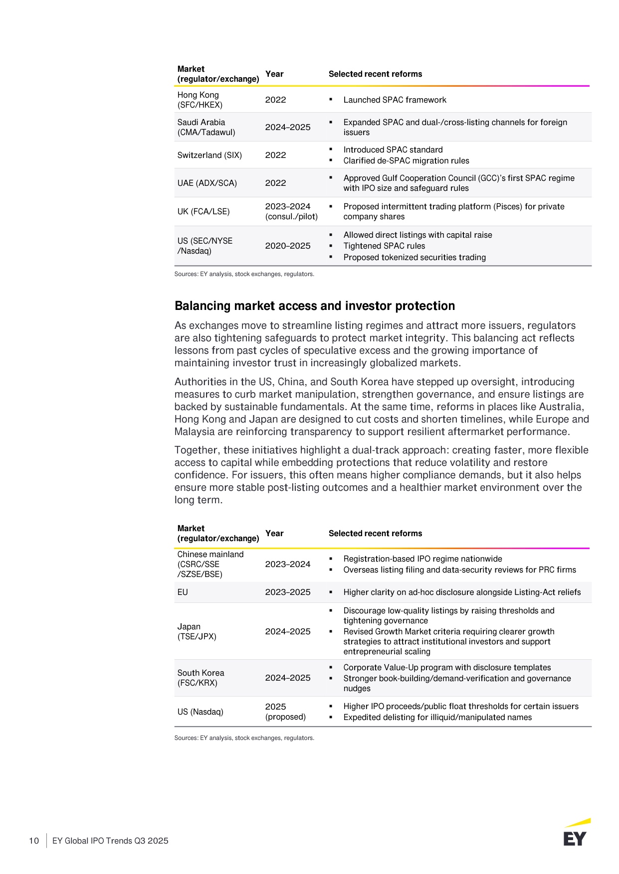 2025年第三季度全球IPO趋势报告.pdf