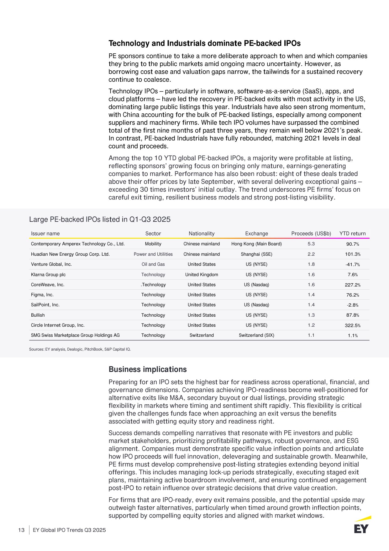 2025年第三季度全球IPO趋势报告.pdf