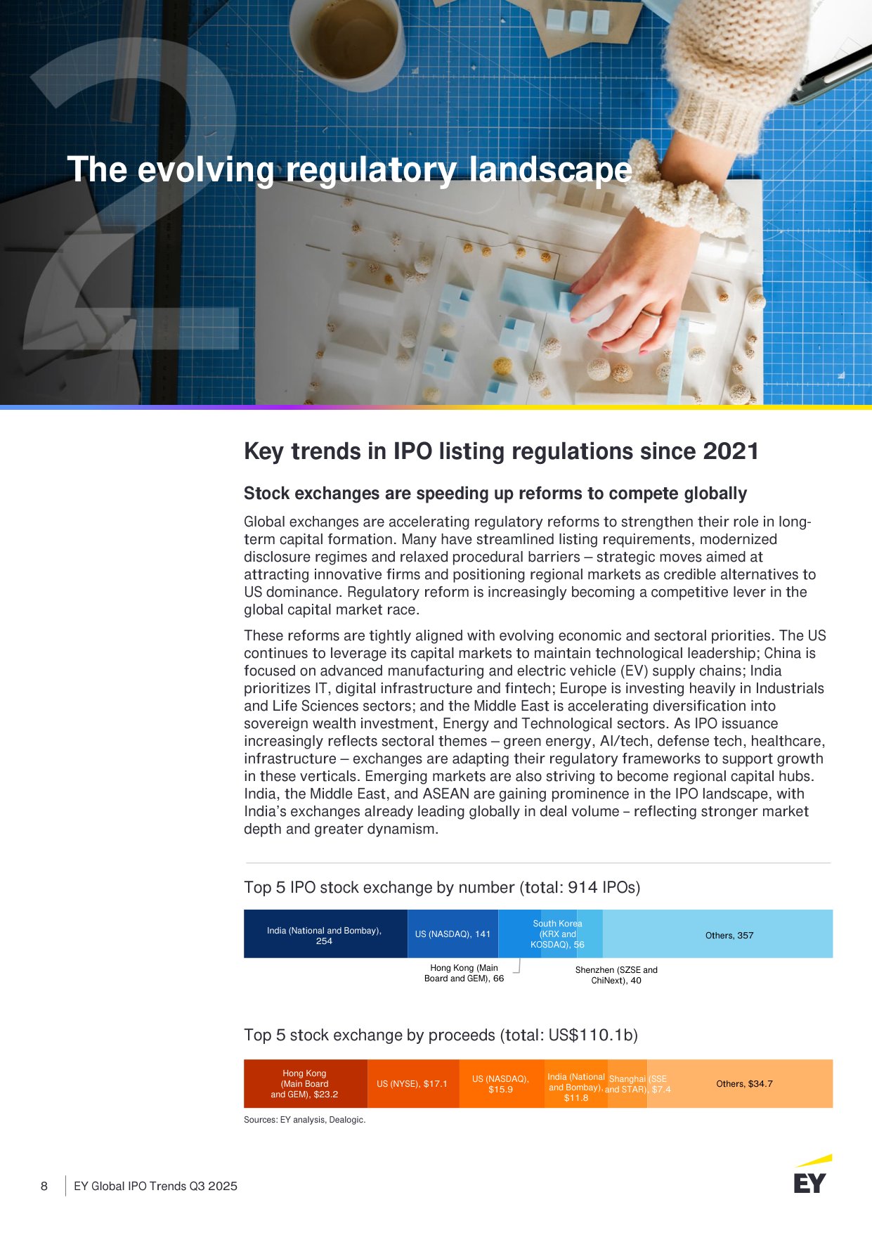 2025年第三季度全球IPO趋势报告.pdf