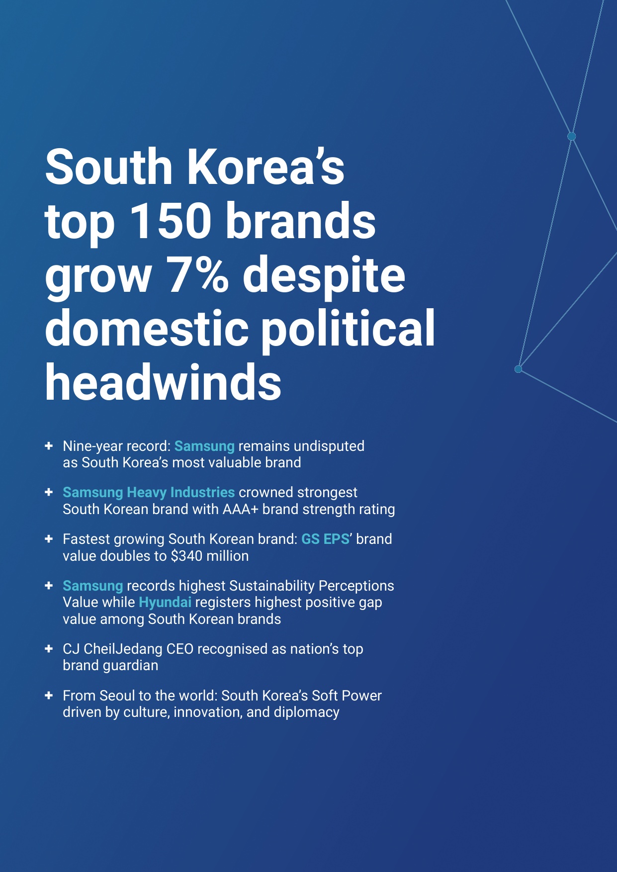 2025年韩国品牌150强.pdf