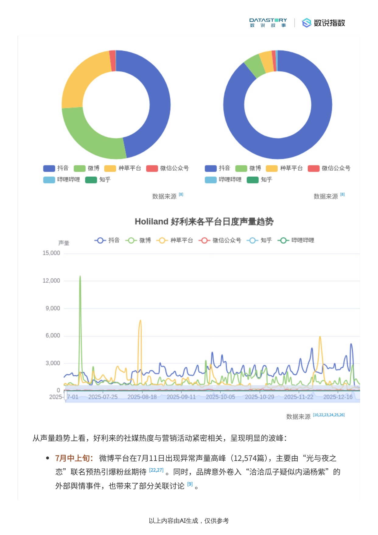 2025年好利来品牌与营销深度解析.pdf