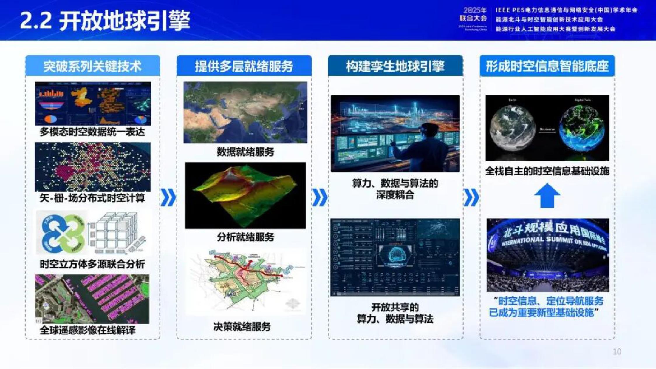 2025年开放地球引擎OGE驱动的能源时空信息服务新模式报告.pdf