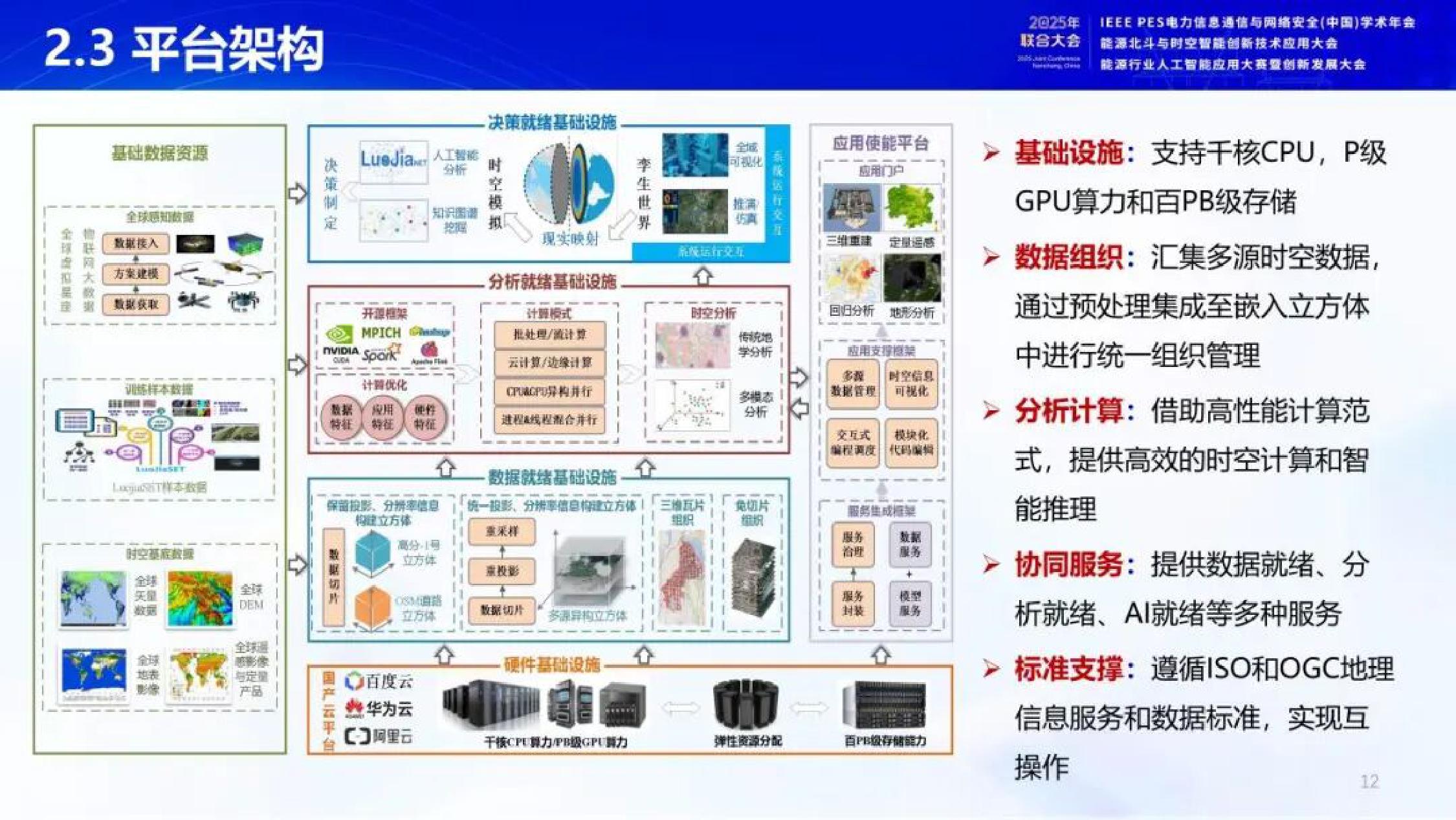 2025年开放地球引擎OGE驱动的能源时空信息服务新模式报告.pdf