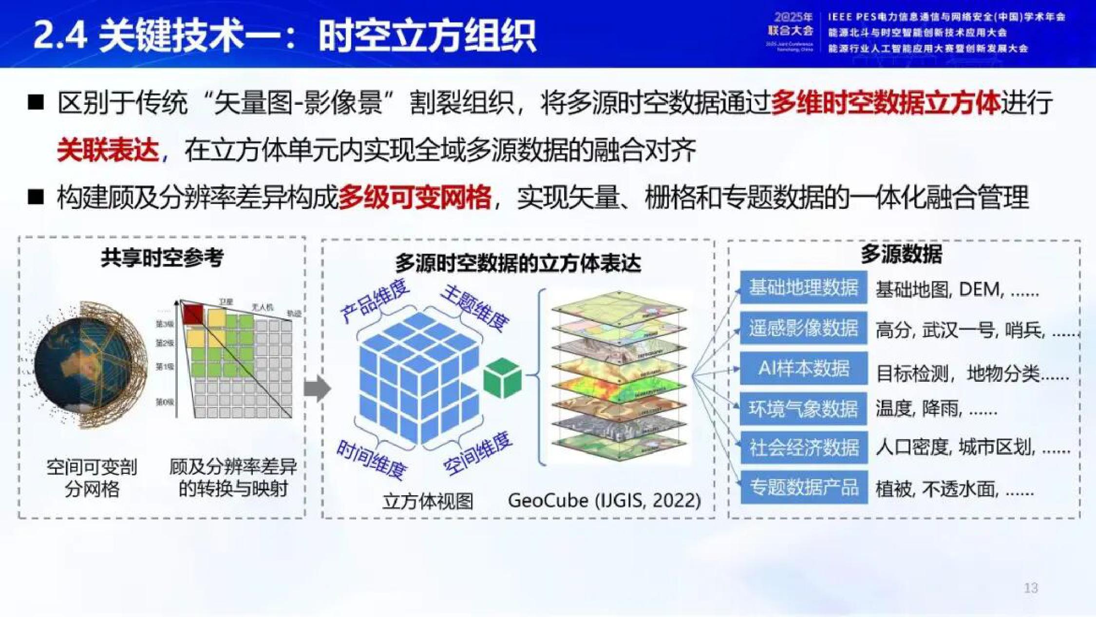 2025年开放地球引擎OGE驱动的能源时空信息服务新模式报告.pdf