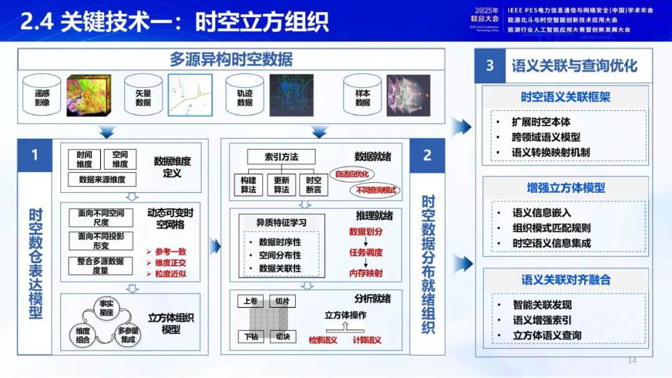 2025年开放地球引擎OGE驱动的能源时空信息服务新模式报告.pdf