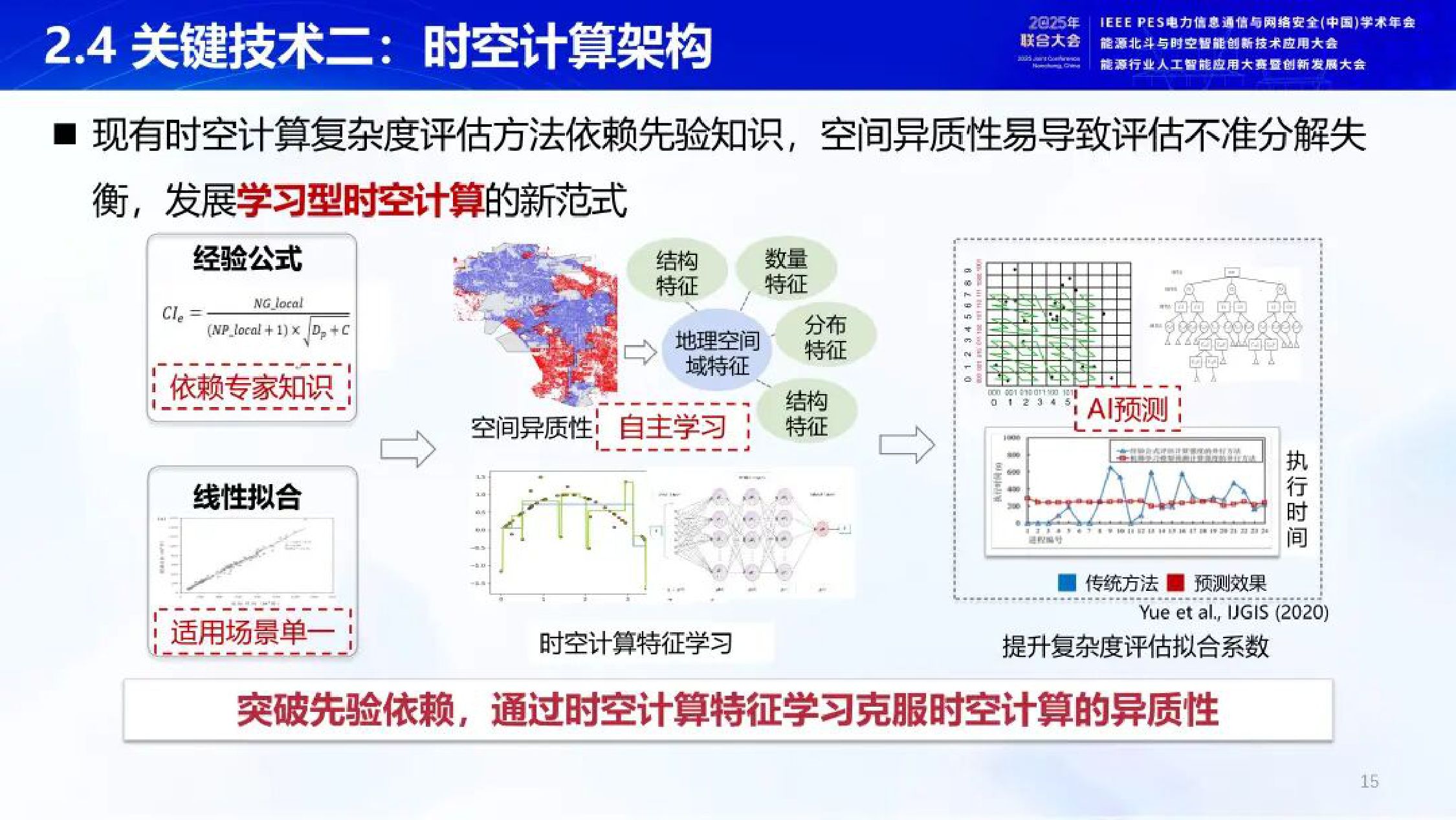 2025年开放地球引擎OGE驱动的能源时空信息服务新模式报告.pdf