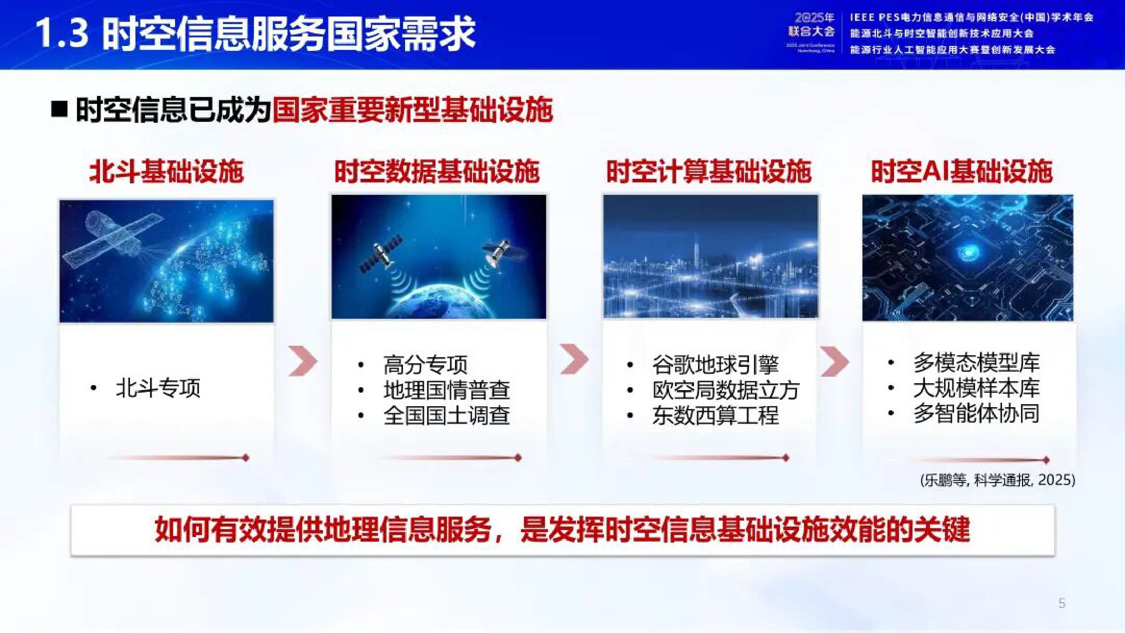 2025年开放地球引擎OGE驱动的能源时空信息服务新模式报告.pdf