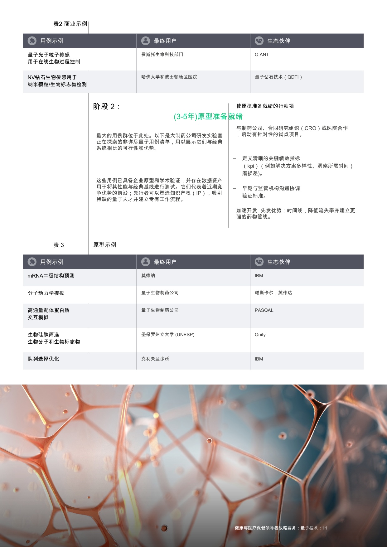 2025年量子技术：健康与医疗保健领导者的战略要务报告.pdf