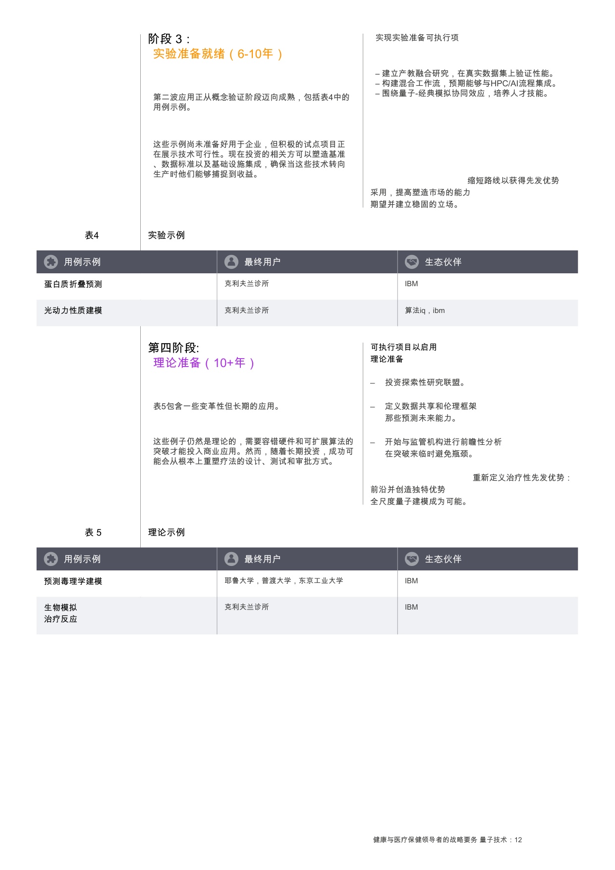2025年量子技术：健康与医疗保健领导者的战略要务报告.pdf