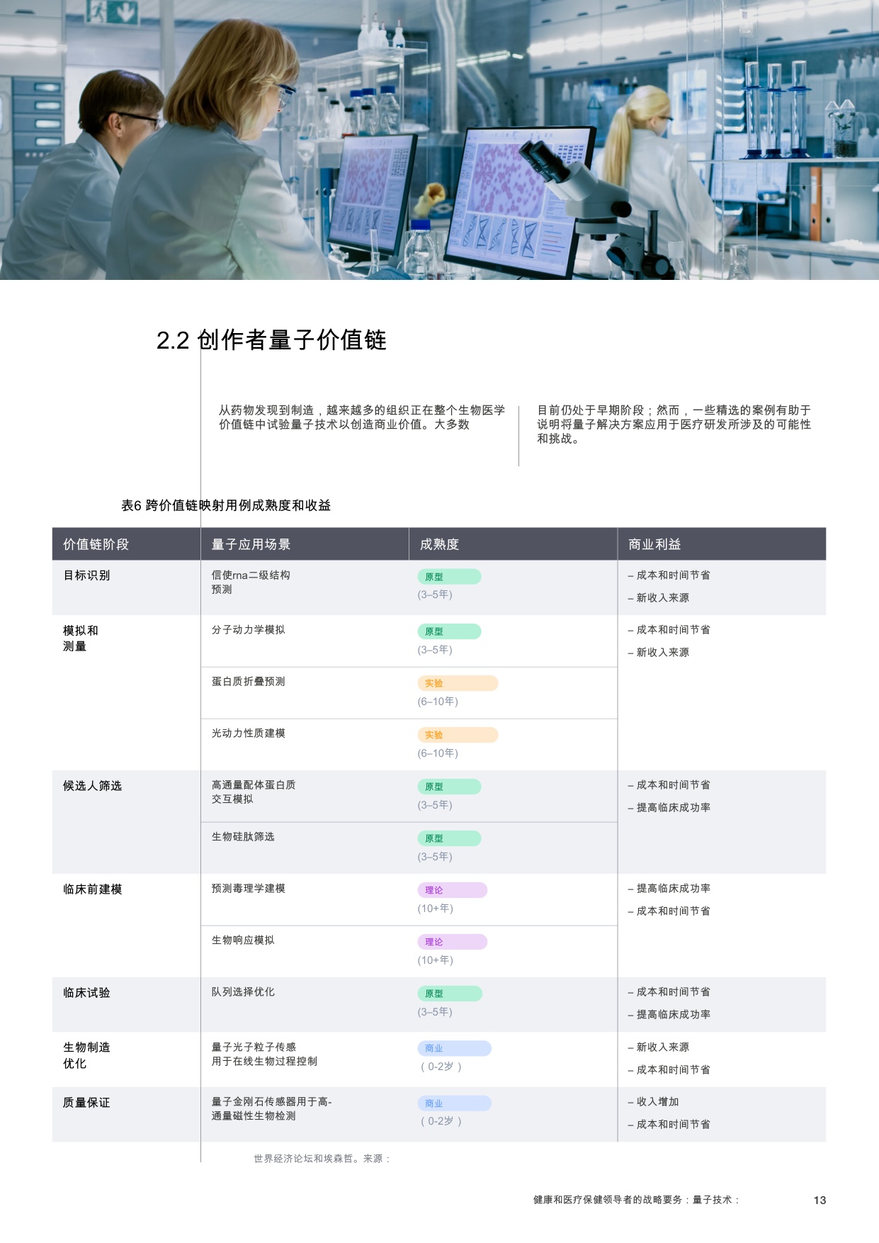 2025年量子技术：健康与医疗保健领导者的战略要务报告.pdf