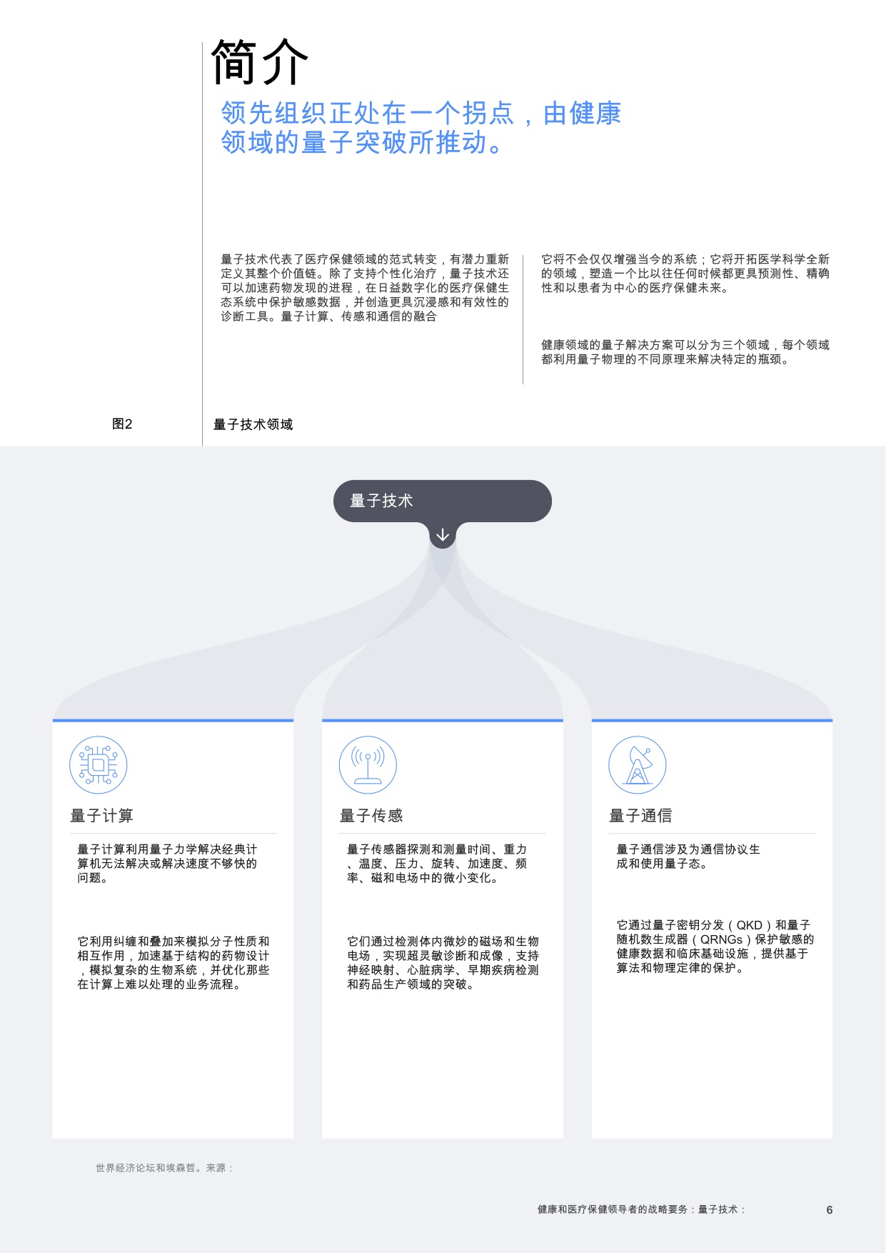 2025年量子技术：健康与医疗保健领导者的战略要务报告.pdf