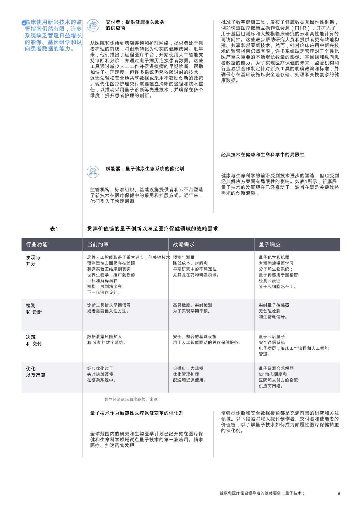2025年量子技术：健康与医疗保健领导者的战略要务报告.pdf