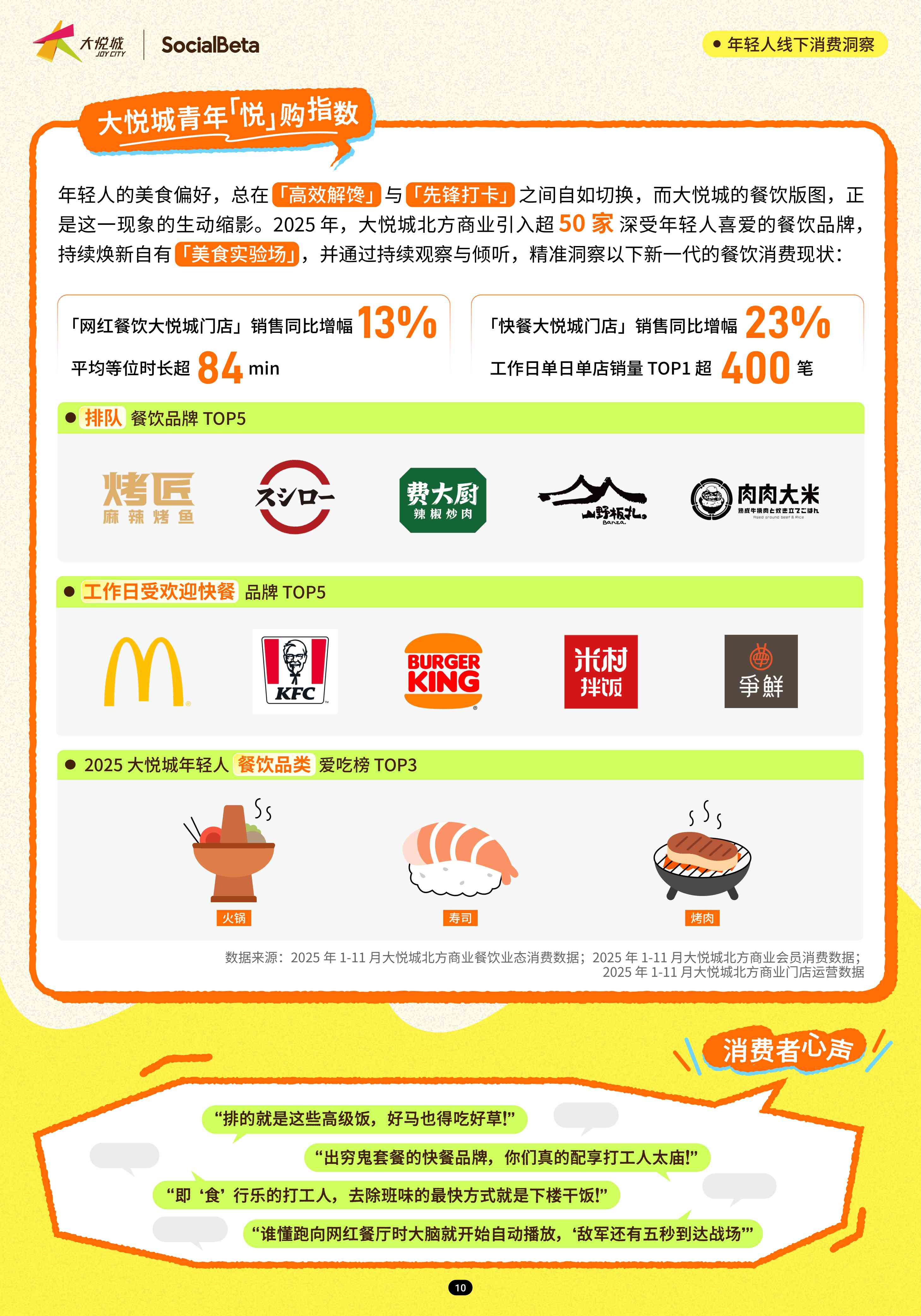 2025年轻人线下消费洞察-SocialBeta&大悦城.pdf