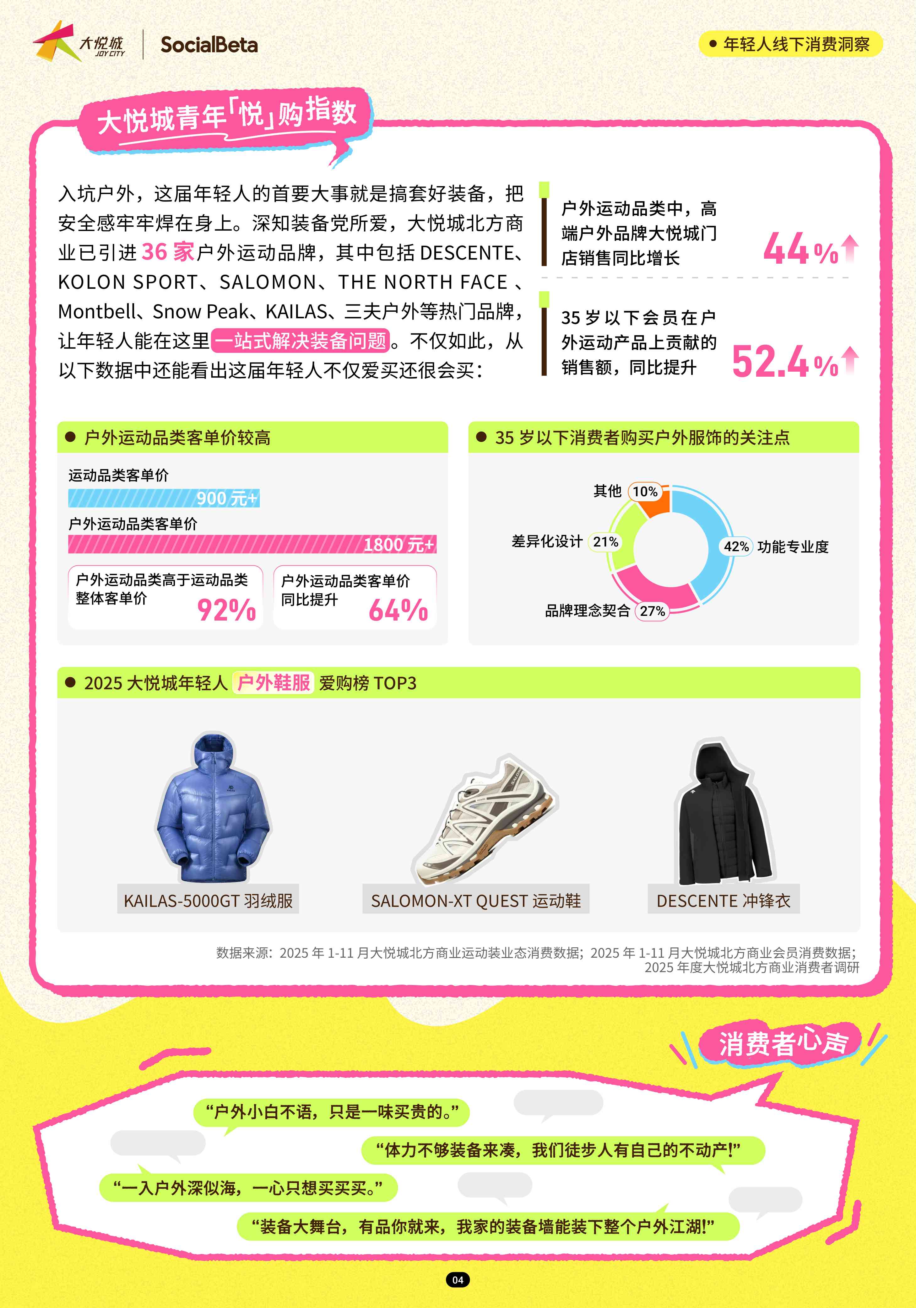 2025年轻人线下消费洞察-SocialBeta&大悦城.pdf