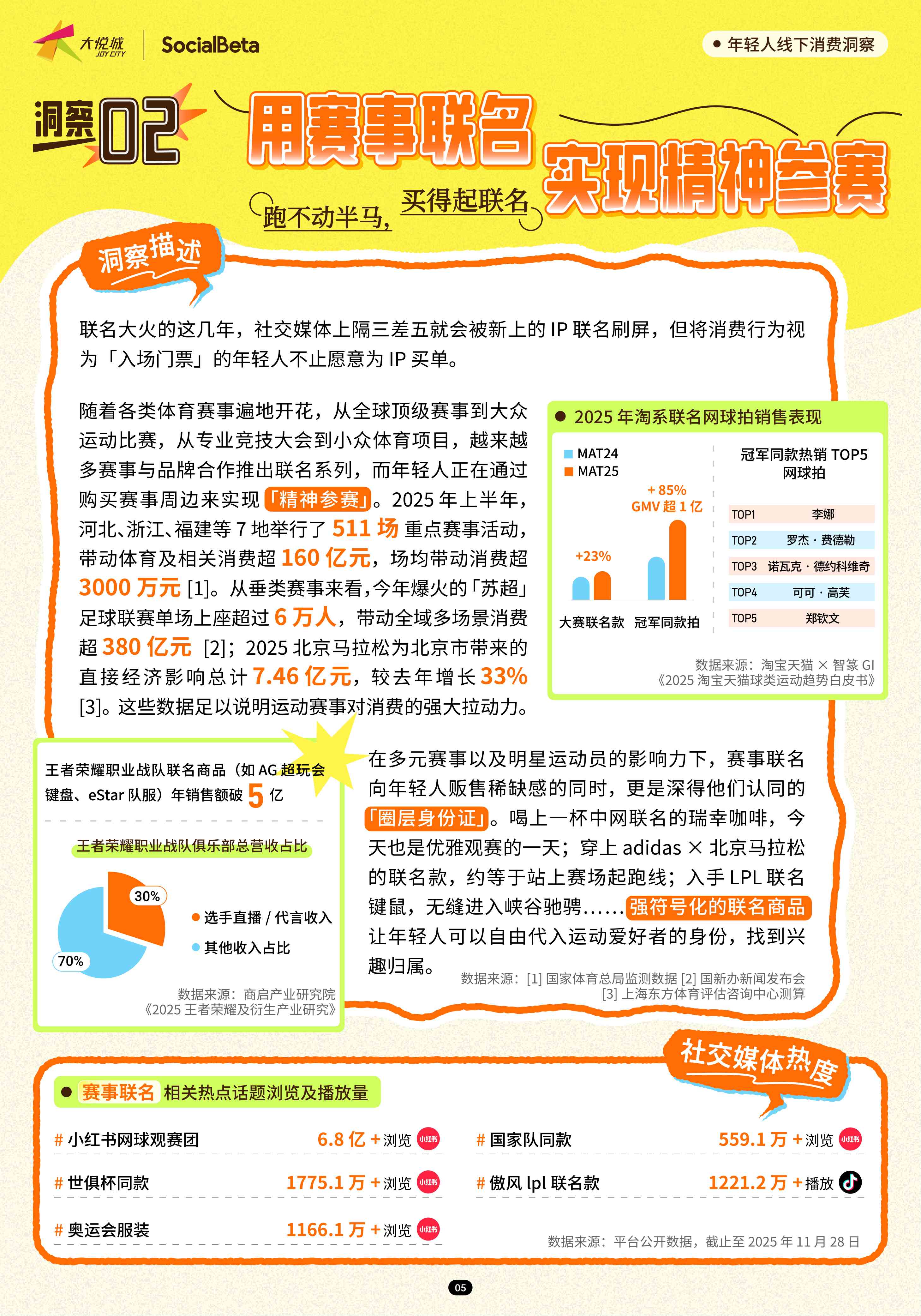 2025年轻人线下消费洞察-SocialBeta&大悦城.pdf
